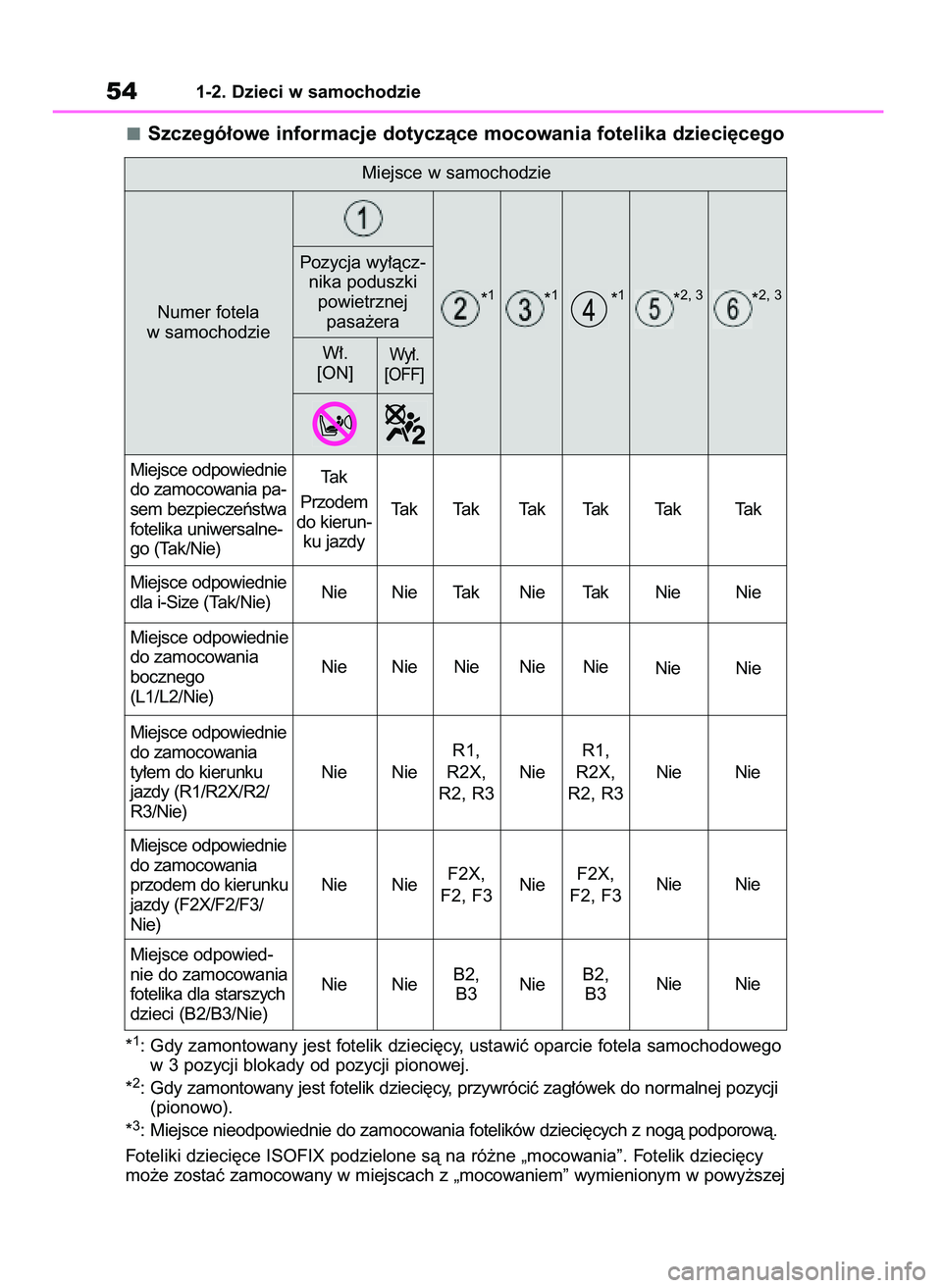 TOYOTA HIGHLANDER 2021  Instrukcja obsługi (in Polish) Szczegó∏owe informacje dotyczàce mocowania fotelika dzieci´cego
*1: Gdy zamontowany jest fotelik dzieci´cy, ustawiç oparcie fotela samochodowego
w 3 pozycji blokady od pozycji pionowej.
*
2: Gd