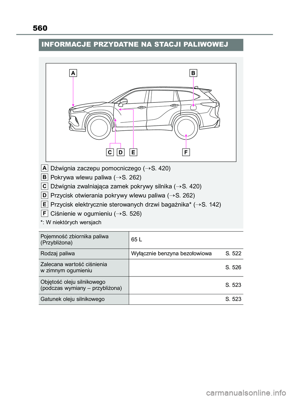 TOYOTA HIGHLANDER 2021  Instrukcja obsługi (in Polish) 560
INFORMACJE PRZYDATNE NA STACJI PALIWOWEJ
Dêwignia zaczepu pomocniczego (S. 420)
Pokrywa wlewu paliwa (
S. 262)
Dêwignia zwalniajàca zamek pokrywy silnika (
S. 420)
Przycisk otwierania pokryw
