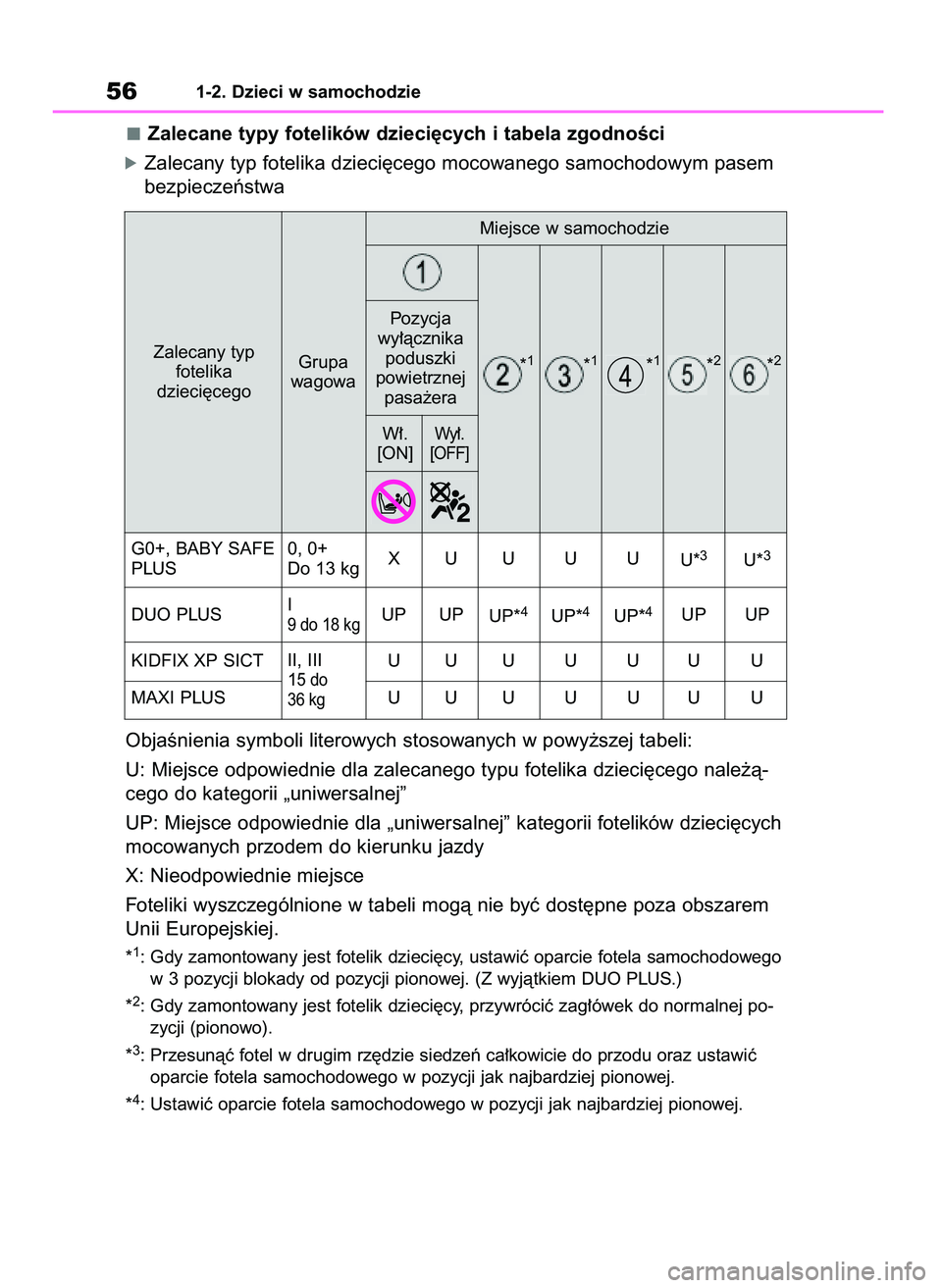 TOYOTA HIGHLANDER 2021  Instrukcja obsługi (in Polish) Zalecane typy fotelików dzieci´cych i tabela zgodnoÊci
óZalecany typ fotelika dzieci´cego mocowanego samochodowym pasem
bezpieczeƒstwa
ObjaÊnienia symboli literowych stosowanych w powy˝szej ta