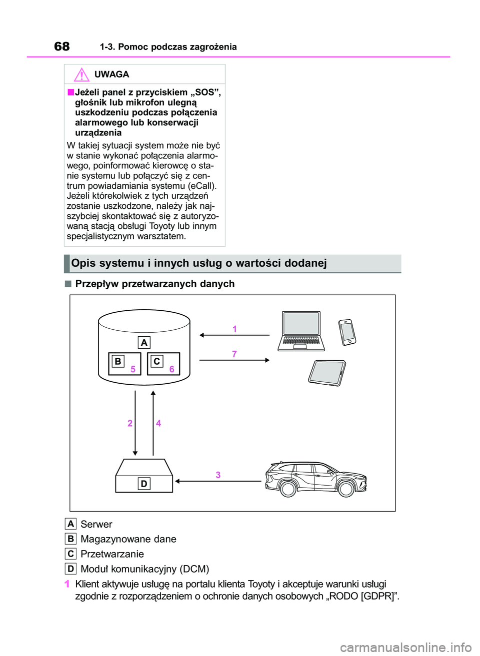 TOYOTA HIGHLANDER 2021  Instrukcja obsługi (in Polish) Przep∏yw przetwarzanych danych
Serwer
Magazynowane dane
Przetwarzanie
Modu∏ komunikacyjny (DCM)
1Klient aktywuje us∏ug´ na por talu klienta Toyoty i akceptuje warunki us∏ugi
zgodnie z rozporz