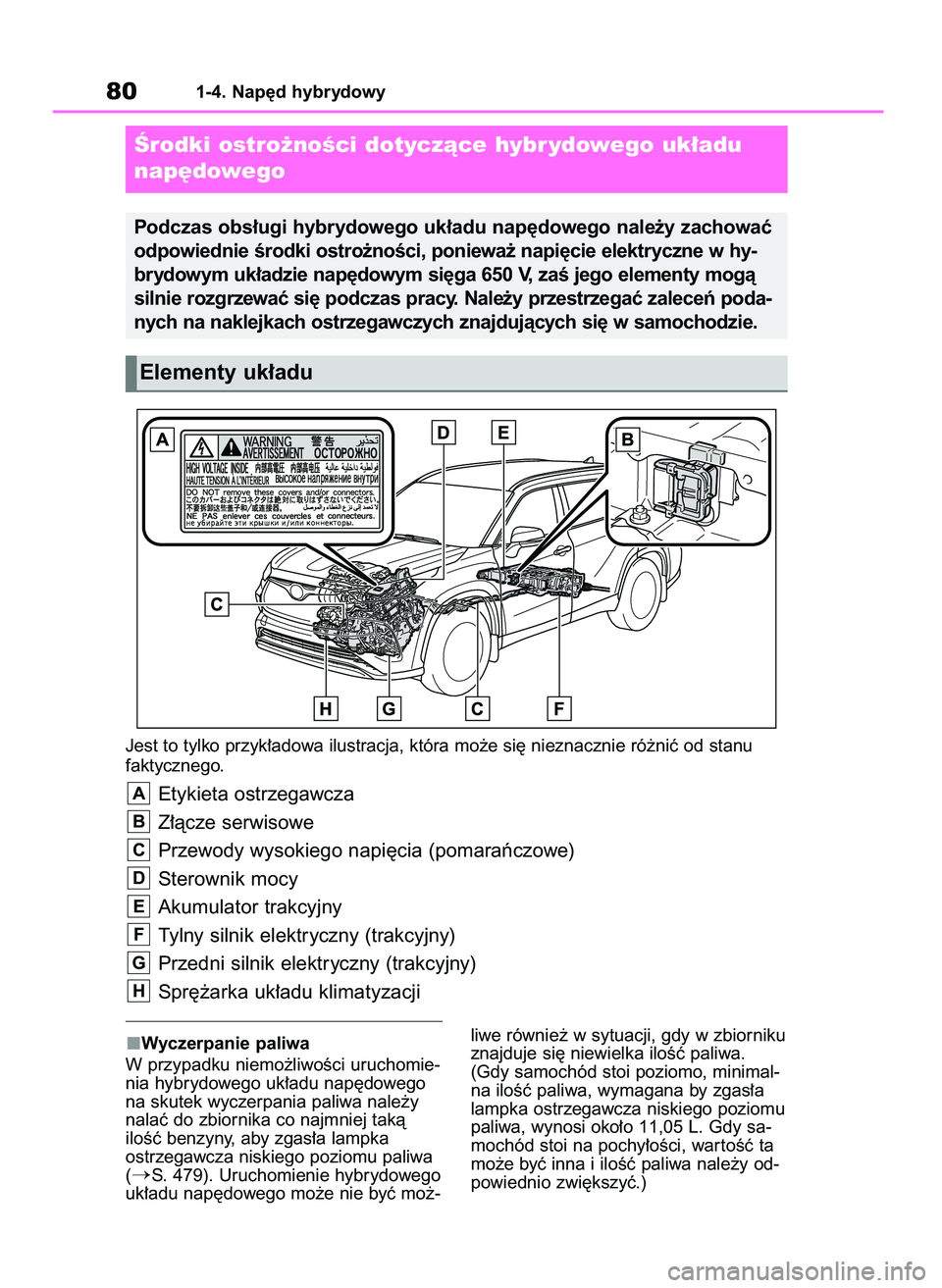 TOYOTA HIGHLANDER 2022 Instrukcja obsługi (in Polish) Jest to tylko przyk∏adowa ilustracja, która mo˝e si´ nieznacznie ró˝niç od stanu
faktycznego.
Etykieta ostrzegawcza
Z∏àcze serwisowe
Przewody wysokiego napi´cia (pomaraƒczowe)
Sterownik TOYOTA HIGHLANDER 2022 Instrukcja obsługi (in Polish) Jest to tylko przyk∏adowa ilustracja, która mo˝e si´ nieznacznie ró˝niç od stanu
faktycznego.
Etykieta ostrzegawcza
Z∏àcze serwisowe
Przewody wysokiego napi´cia (pomaraƒczowe)
Sterownik