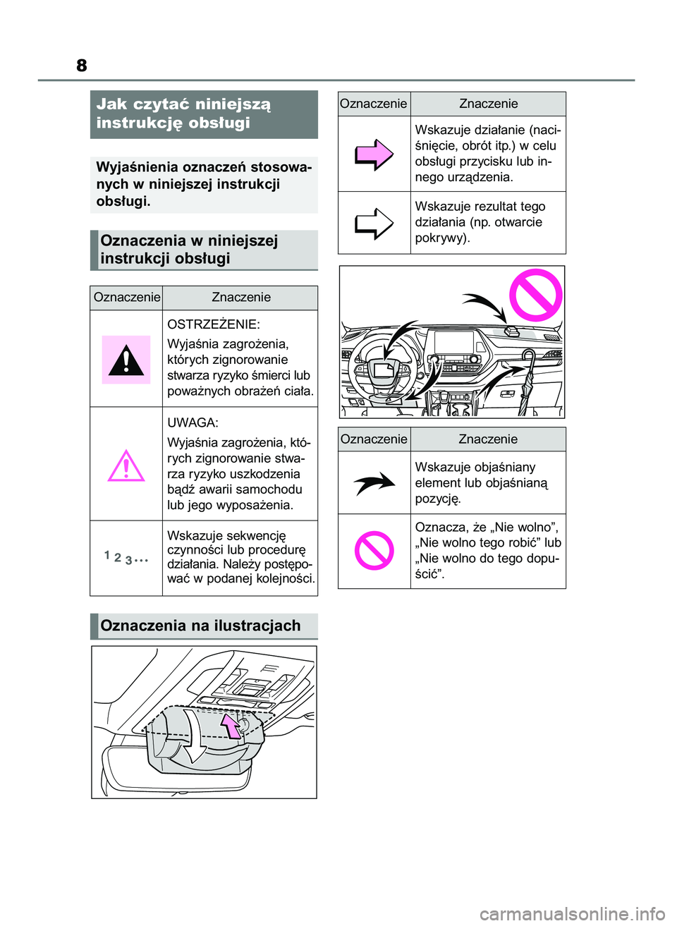 TOYOTA HIGHLANDER 2022  Instrukcja obsługi (in Polish) 8
Jak czytaç niniejszà 
instrukcj´ obs∏ugi
WyjaÊnienia oznaczeƒ stosowa-
nych w niniejszej instrukcji 
obs∏ugi.
Oznaczenia na ilustracjach
Oznaczenie Znaczenie
OSTRZE˚ENIE:
WyjaÊnia zagro˝