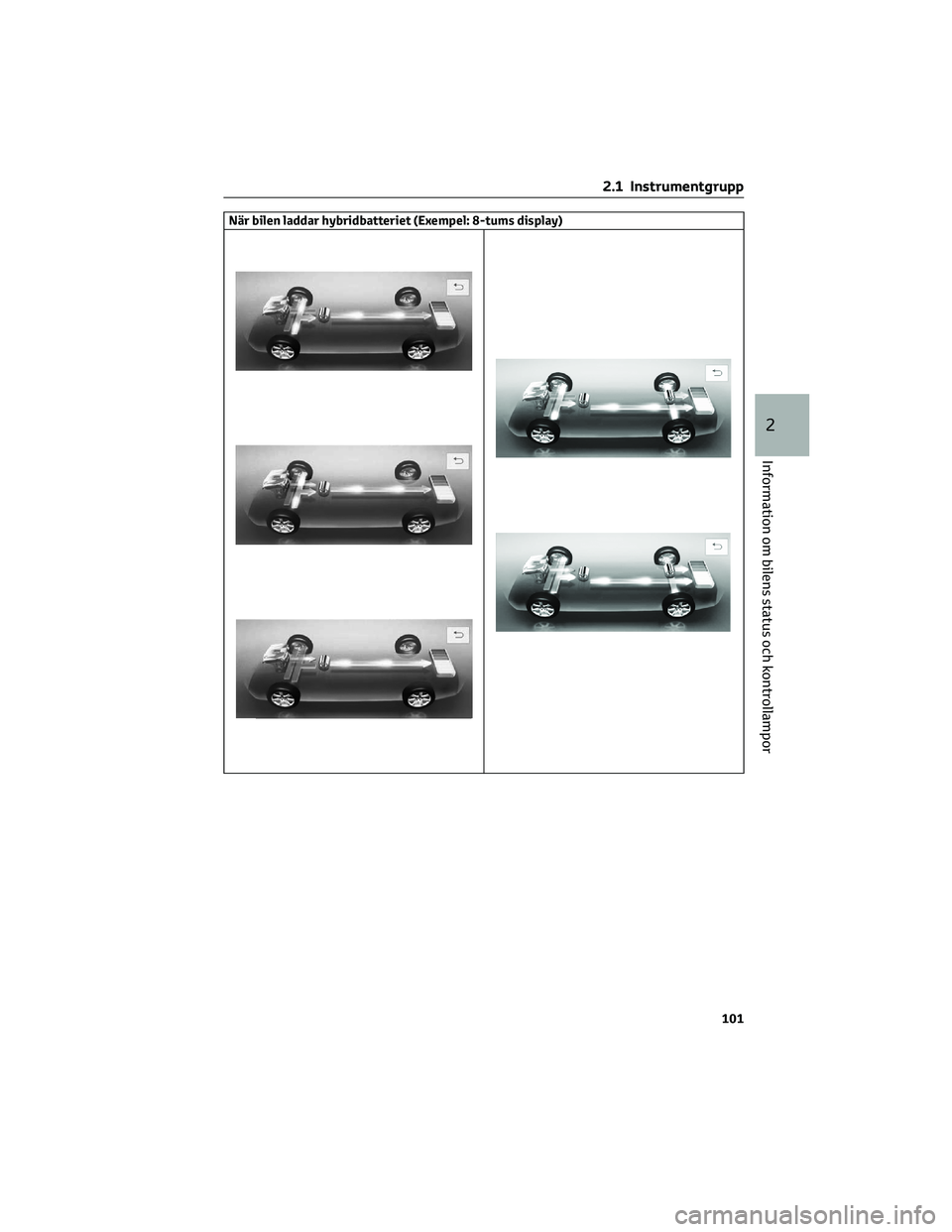 TOYOTA HIGHLANDER 2022  Bruksanvisningar (in Swedish) När bilen laddar hybridbatteriet (Exempel: 8-tums display)
2.1 Instrumentgrupp
101
2
Information om bilens status och kontrollampor 