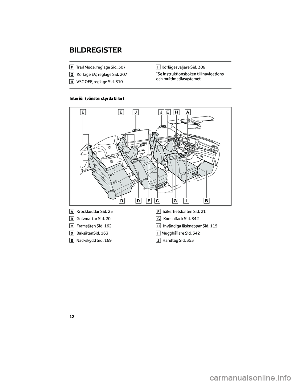 TOYOTA HIGHLANDER 2021 Bruksanvisningar (in Swedish) FTrail Mode, reglage Sid. 307
GKörläge EV, reglage Sid. 207
HVSC OFF, reglage Sid. 310
IKörlägesväljare Sid. 306
*Se instruktionsboken till navigations-
och multimediasystemet
Interiör (vänster TOYOTA HIGHLANDER 2021 Bruksanvisningar (in Swedish) FTrail Mode, reglage Sid. 307
GKörläge EV, reglage Sid. 207
HVSC OFF, reglage Sid. 310
IKörlägesväljare Sid. 306
*Se instruktionsboken till navigations-
och multimediasystemet
Interiör (vänster