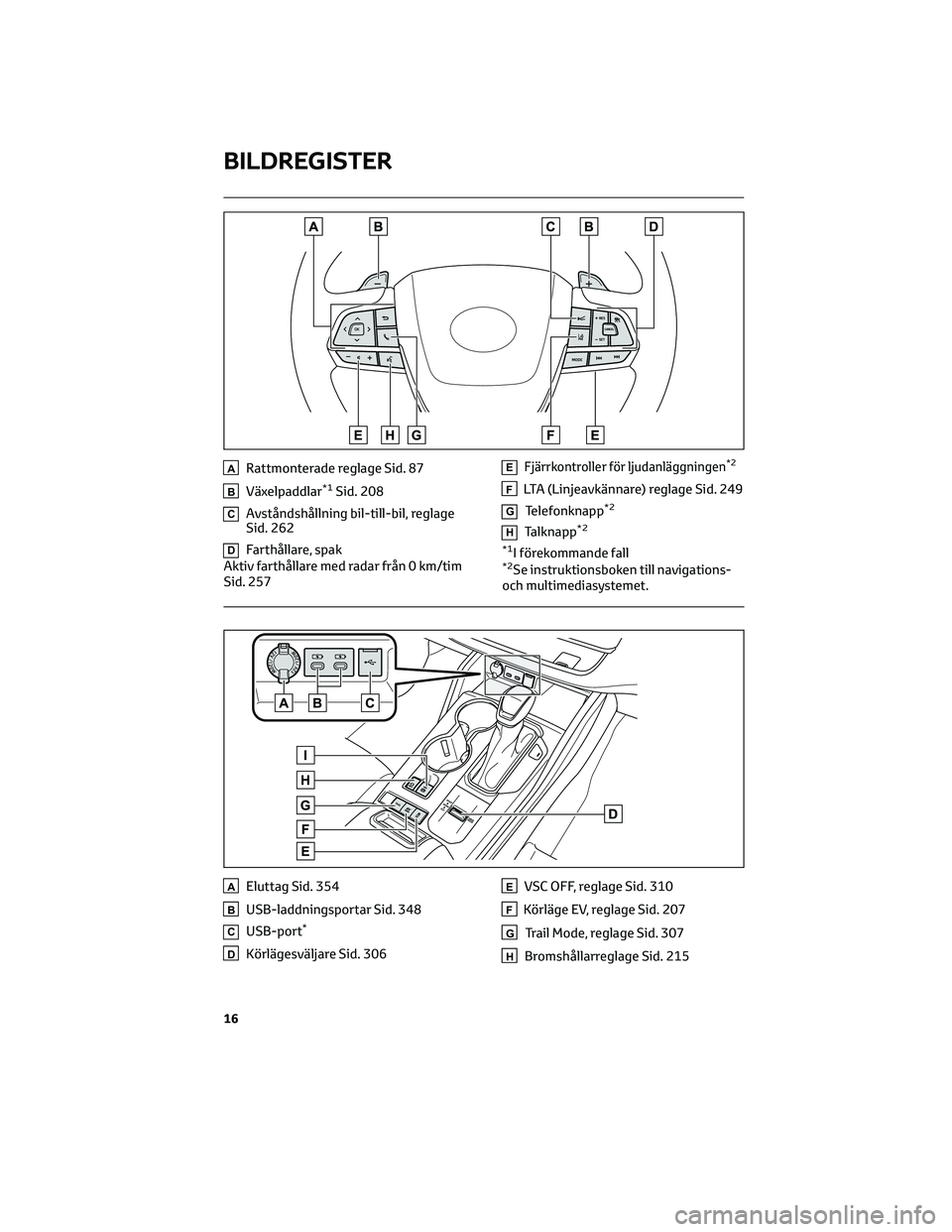 TOYOTA HIGHLANDER 2021 Bruksanvisningar (in Swedish) ARattmonterade reglage Sid. 87
BVäxelpaddlar*1Sid. 208
CAvståndshållning bil-till-bil, reglage
Sid. 262
DFarthållare, spak
Aktiv farthållare med radar från 0 km/tim
Sid. 257
EFjärrkontroller f TOYOTA HIGHLANDER 2021 Bruksanvisningar (in Swedish) ARattmonterade reglage Sid. 87
BVäxelpaddlar*1Sid. 208
CAvståndshållning bil-till-bil, reglage
Sid. 262
DFarthållare, spak
Aktiv farthållare med radar från 0 km/tim
Sid. 257
EFjärrkontroller f