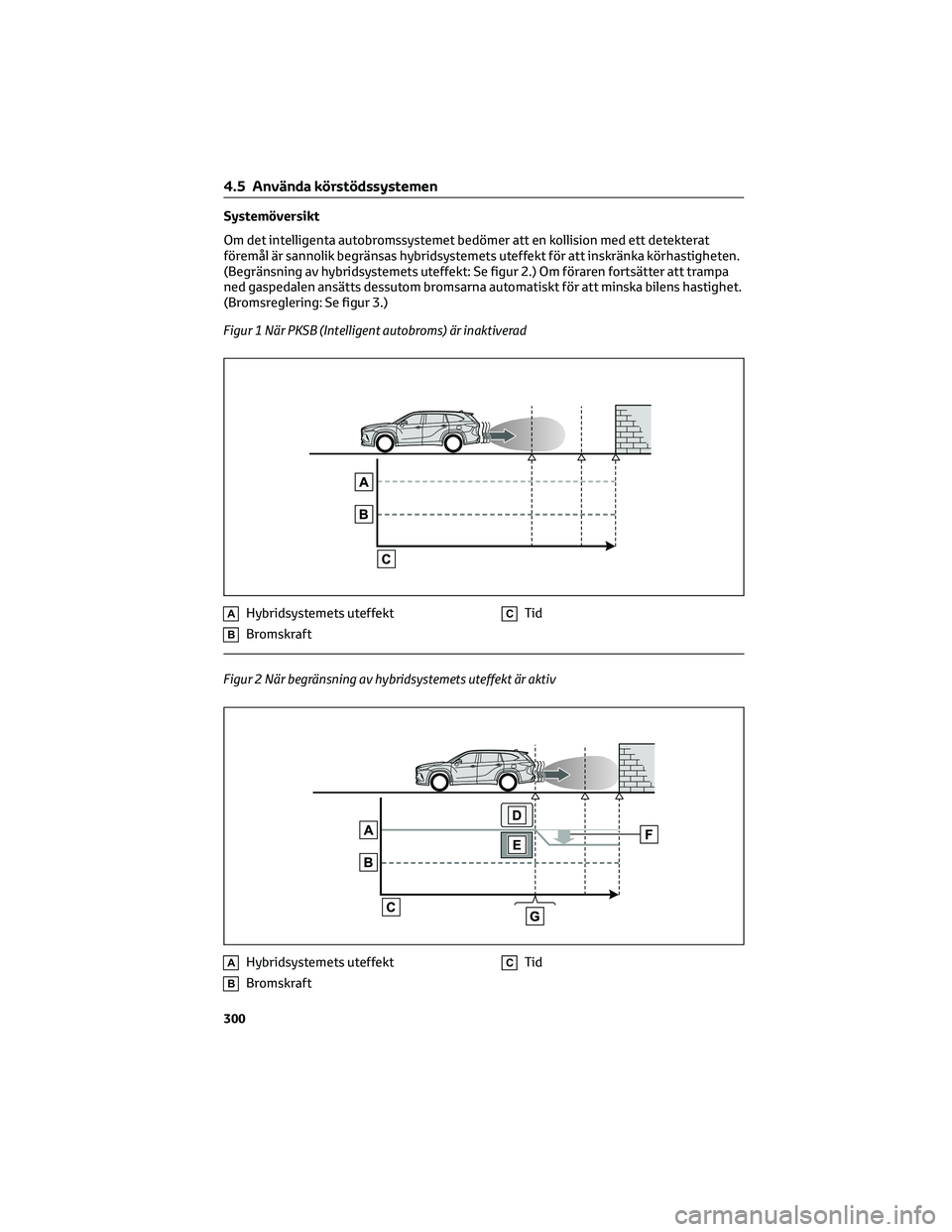 TOYOTA HIGHLANDER 2022 Bruksanvisningar (in Swedish) Systemöversikt
Om det intelligenta autobromssystemet bedömer att en kollision med ett detekterat
föremål är sannolik begränsas hybridsystemets uteffekt för att inskränka körhastigheten.
(Begr TOYOTA HIGHLANDER 2022 Bruksanvisningar (in Swedish) Systemöversikt
Om det intelligenta autobromssystemet bedömer att en kollision med ett detekterat
föremål är sannolik begränsas hybridsystemets uteffekt för att inskränka körhastigheten.
(Begr