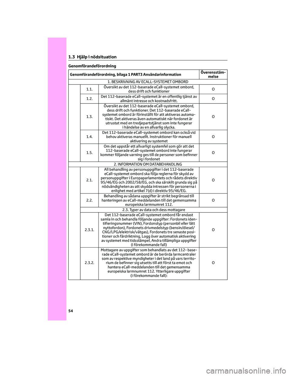 TOYOTA HIGHLANDER 2022 Bruksanvisningar (in Swedish) Genomförandeförordning
Genomförandeförordning, bilaga 1 PART3 AnvändarinformationÖverensstäm-
melse
1. BESKRIVNING AV ECALL-SYSTEMET OMBORD
1.1.Översikt av det 112-baserade eCall-systemet ombo TOYOTA HIGHLANDER 2022 Bruksanvisningar (in Swedish) Genomförandeförordning
Genomförandeförordning, bilaga 1 PART3 AnvändarinformationÖverensstäm-
melse
1. BESKRIVNING AV ECALL-SYSTEMET OMBORD
1.1.Översikt av det 112-baserade eCall-systemet ombo