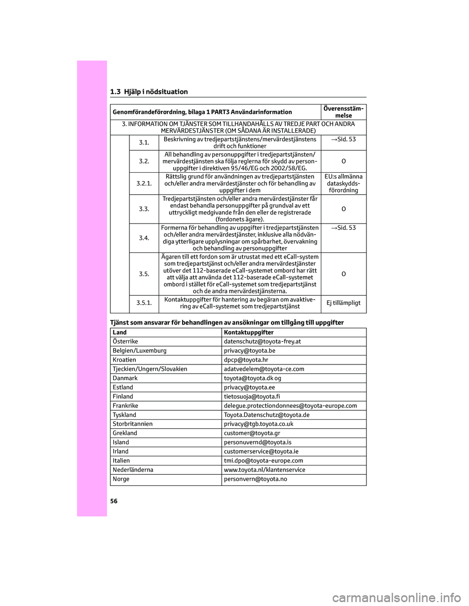 TOYOTA HIGHLANDER 2022 Bruksanvisningar (in Swedish) Genomförandeförordning, bilaga 1 PART3 AnvändarinformationÖverensstäm-
melse
3. INFORMATION OM TJÄNSTER SOM TILLHANDAHÅLLS AV TREDJE PART OCH ANDRA
MERVÄRDESTJÄNSTER (OM SÅDANA ÄR INSTALLER TOYOTA HIGHLANDER 2022 Bruksanvisningar (in Swedish) Genomförandeförordning, bilaga 1 PART3 AnvändarinformationÖverensstäm-
melse
3. INFORMATION OM TJÄNSTER SOM TILLHANDAHÅLLS AV TREDJE PART OCH ANDRA
MERVÄRDESTJÄNSTER (OM SÅDANA ÄR INSTALLER