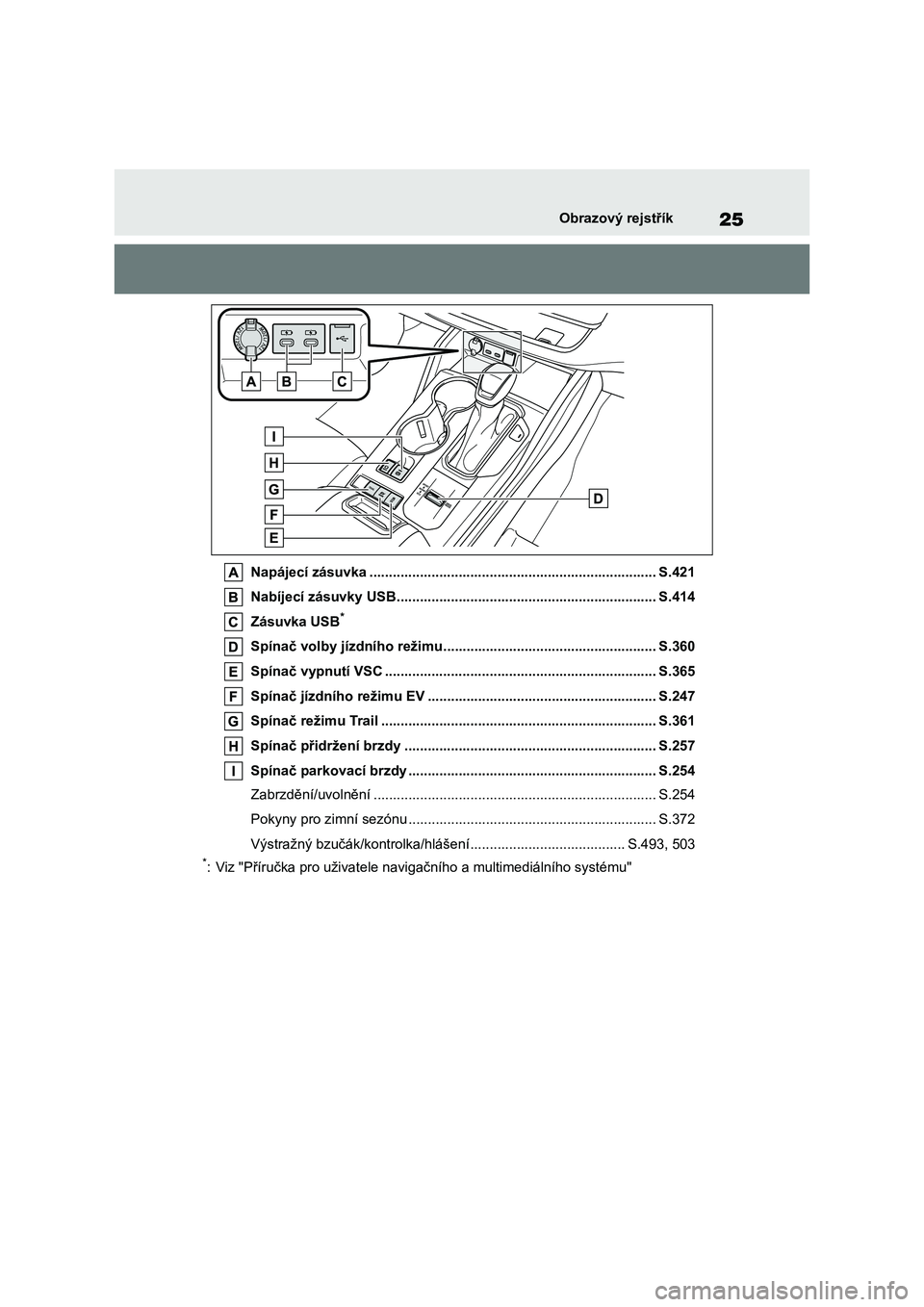 TOYOTA HIGHLANDER 2021 Návod na použití (in Czech) 25Obrazový rejstřík
Napájecí zásuvka .......................................................................... S.421
Nabíjecí zásuvky USB........................................... ........ TOYOTA HIGHLANDER 2021 Návod na použití (in Czech) 25Obrazový rejstřík
Napájecí zásuvka .......................................................................... S.421
Nabíjecí zásuvky USB........................................... ........