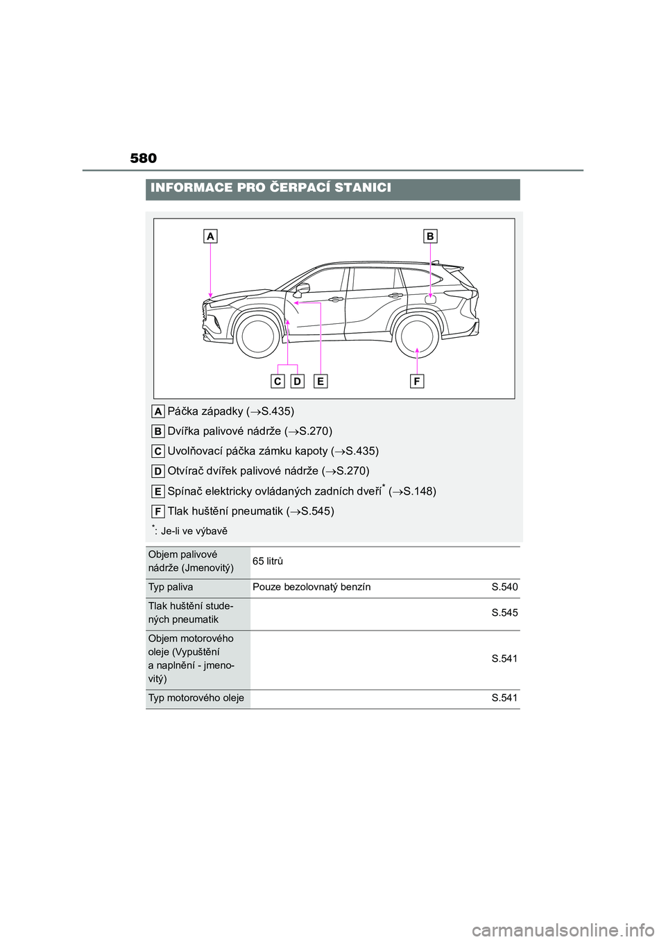 TOYOTA HIGHLANDER 2022 Návod na použití (in Czech) 580
INFORMACE PRO ČERPACÍ STANICI
Páčka západky (S.435)
Dvířka palivové nádrže ( S.270)
Uvolňovací páčka zámku kapoty ( S.435)
Otvírač dvířek palivové nádrže ( S.2 TOYOTA HIGHLANDER 2022 Návod na použití (in Czech) 580
INFORMACE PRO ČERPACÍ STANICI
Páčka západky (S.435)
Dvířka palivové nádrže ( S.270)
Uvolňovací páčka zámku kapoty ( S.435)
Otvírač dvířek palivové nádrže ( S.2