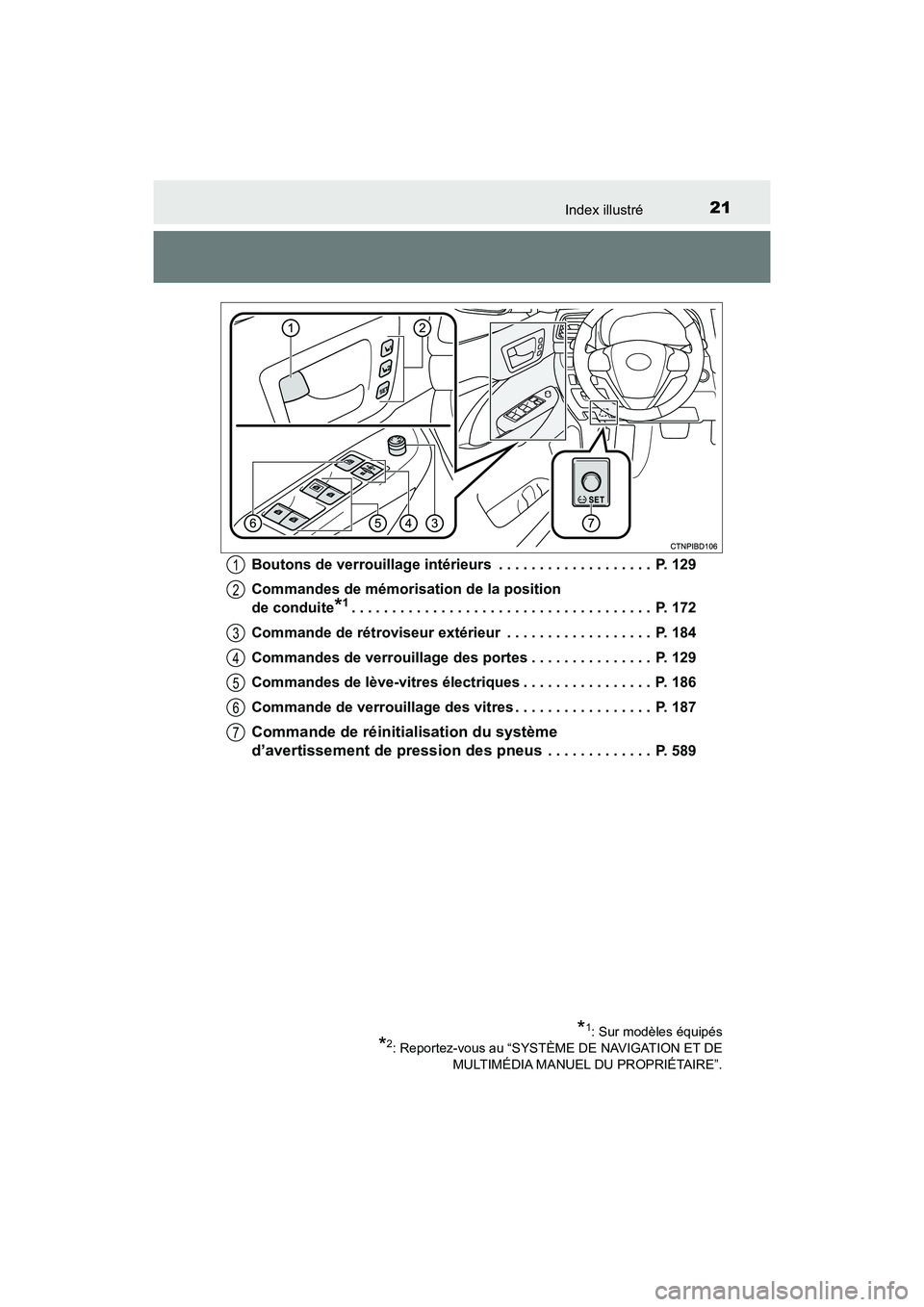 TOYOTA HIGHLANDER 2018 Manuel du propriétaire (in French) 21Index illustré
HIGHLANDER_D_ OM0E031D
Boutons de verrouillage intérieurs . . . . . . . . . . . . . . . . . . . P. 129
Commandes de mémorisation de la position
de conduite*1. . . . . . . . . TOYOTA HIGHLANDER 2018 Manuel du propriétaire (in French) 21Index illustré
HIGHLANDER_D_ OM0E031D
Boutons de verrouillage intérieurs . . . . . . . . . . . . . . . . . . . P. 129
Commandes de mémorisation de la position
de conduite*1. . . . . . . . .