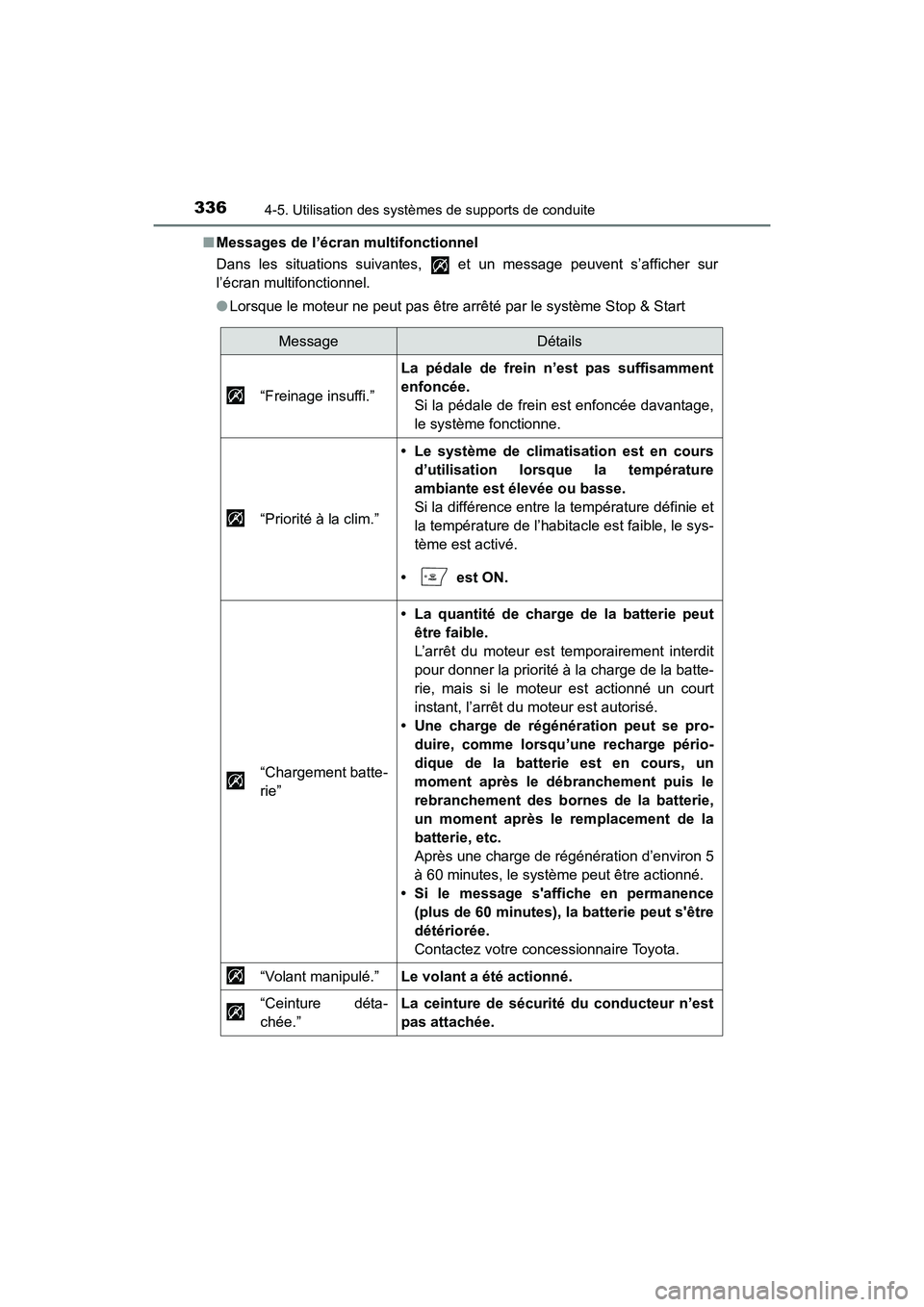 TOYOTA HIGHLANDER 2018 Manuel du propriétaire (in French) 3364-5. Utilisation des systèmes de supports de conduite
HIGHLANDER_D_ OM0E031D
■ Messages de l’écran multifonctionnel
Dans les situations suivantes, et un message peuvent s’afficher sur
TOYOTA HIGHLANDER 2018 Manuel du propriétaire (in French) 3364-5. Utilisation des systèmes de supports de conduite
HIGHLANDER_D_ OM0E031D
■ Messages de l’écran multifonctionnel
Dans les situations suivantes, et un message peuvent s’afficher sur