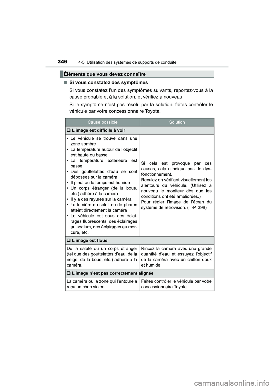 TOYOTA HIGHLANDER 2018 Manuel du propriétaire (in French) 3464-5. Utilisation des systèmes de supports de conduite
HIGHLANDER_D_ OM0E031D
■Si vous constate z des symptômes
Si vous constatez l’u n des symptômes suivants, reportez-vous à la
cause pr TOYOTA HIGHLANDER 2018 Manuel du propriétaire (in French) 3464-5. Utilisation des systèmes de supports de conduite
HIGHLANDER_D_ OM0E031D
■Si vous constate z des symptômes
Si vous constatez l’u n des symptômes suivants, reportez-vous à la
cause pr