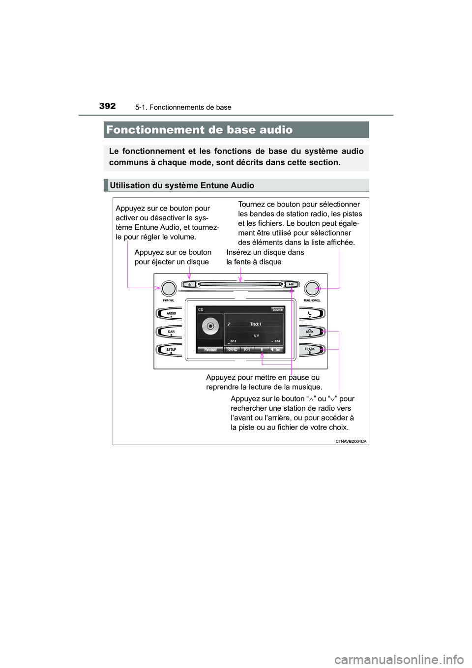 TOYOTA HIGHLANDER 2018  Manuel du propriétaire (in French) 3925-1. Fonctionnements de base
HIGHLANDER_D_ OM0E031D
Fonctionnement de base audio
Le fonctionnement et les fonctions de base du système audio 
communs à chaque mode, sont  décrits dans cette sect
