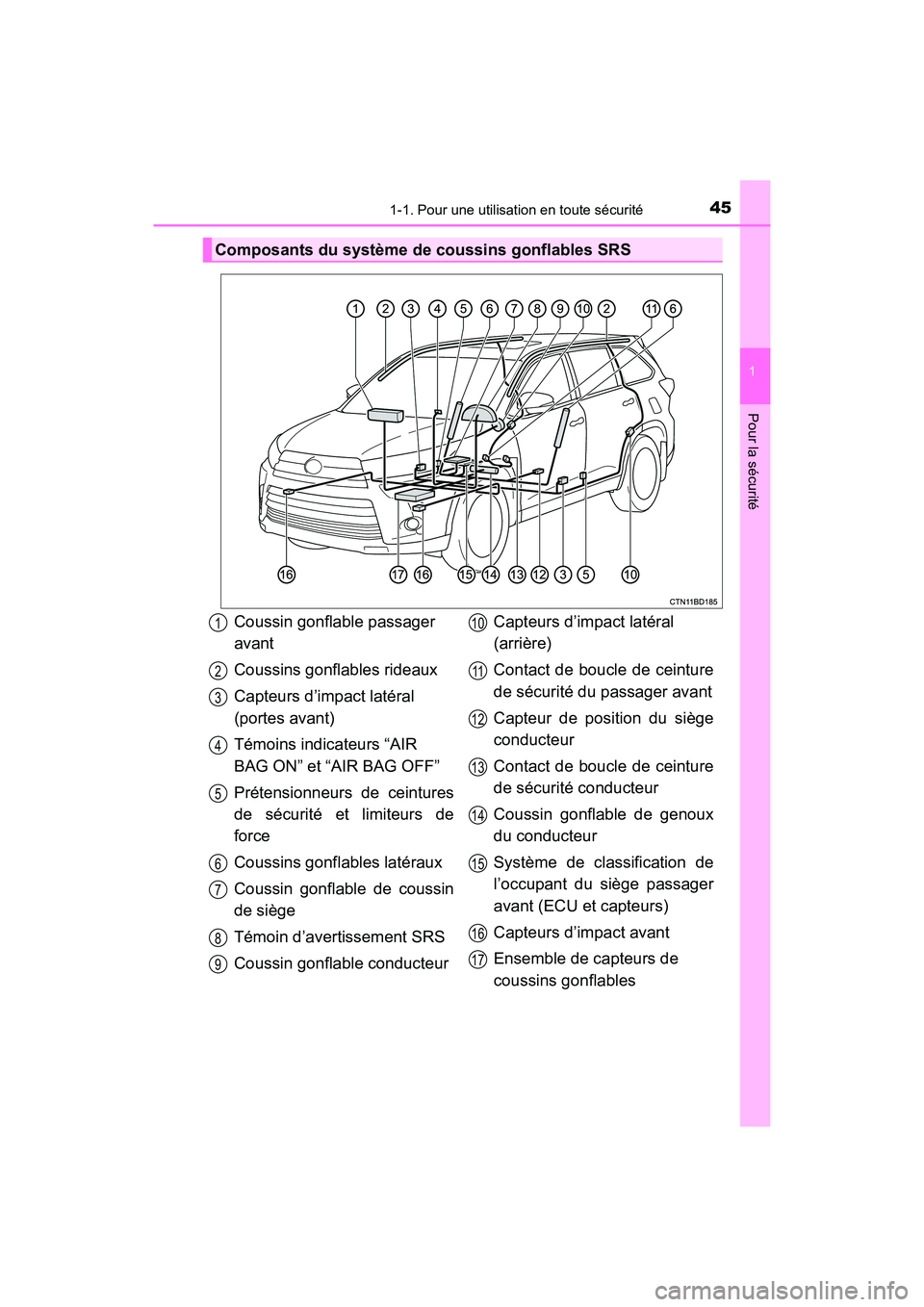 TOYOTA HIGHLANDER 2018 Manuel du propriétaire (in French) 451-1. Pour une utilisation en toute sécurité
1
Pour la sécurité
HIGHLANDER_D_ OM0E031D
Composants du système de coussins gonflables SRS
Coussin gonflable passager
avant
Coussins gonflables ri TOYOTA HIGHLANDER 2018 Manuel du propriétaire (in French) 451-1. Pour une utilisation en toute sécurité
1
Pour la sécurité
HIGHLANDER_D_ OM0E031D
Composants du système de coussins gonflables SRS
Coussin gonflable passager
avant
Coussins gonflables ri