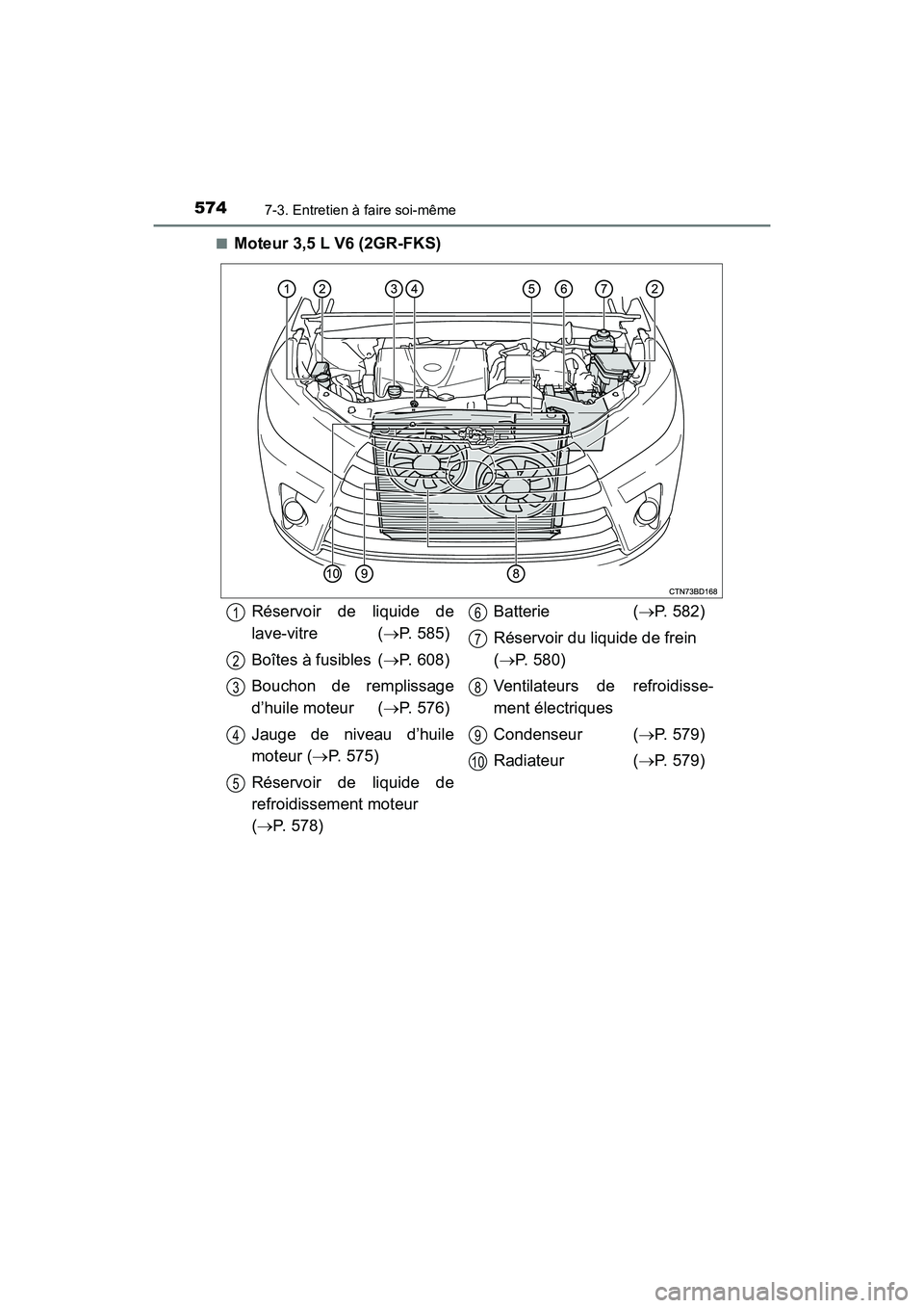 TOYOTA HIGHLANDER 2018  Manuel du propriétaire (in French) 5747-3. Entretien à faire soi-même
HIGHLANDER_D_ OM0E031D 
■Moteur 3,5 L V6 (2GR-FKS)
Réservoir de liquide de 
lave-vitre ( P. 585) 
Boîtes à fusibles ( P. 608) 
Bouchon de remplissage 
d