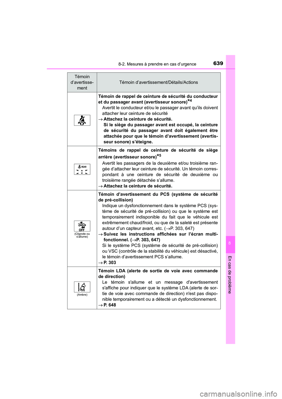 TOYOTA HIGHLANDER 2018  Manuel du propriétaire (in French) 6398-2. Mesures à prendre en cas d’urgence
8
En cas de problème
HIGHLANDER_D_ OM0E031D
Témoin de rappel de ceinture de sécurité du conducteur 
et du passager avant (avertisseur sonore)*4
Averti