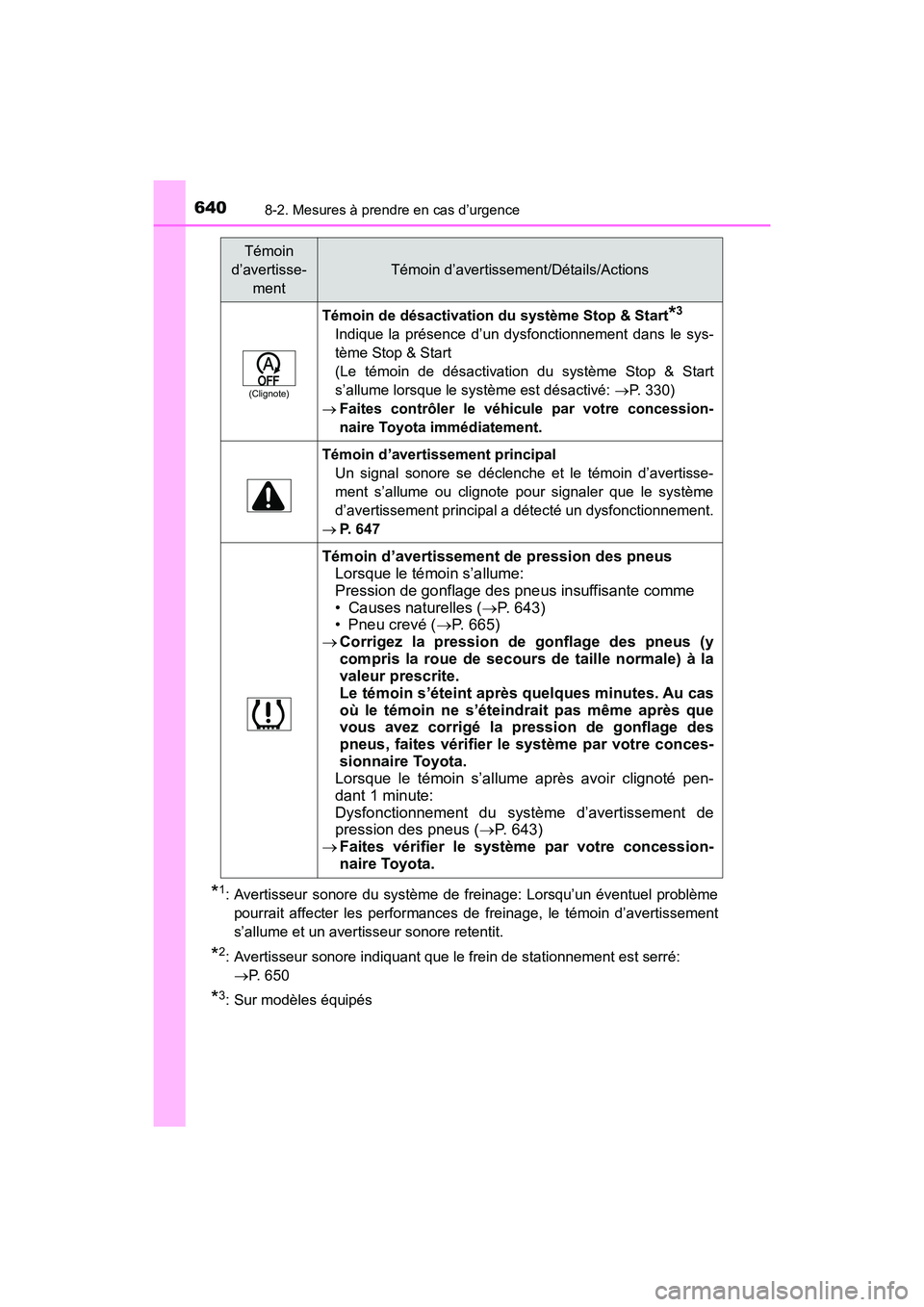 TOYOTA HIGHLANDER 2018 Manuel du propriétaire (in French) 6408-2. Mesures à prendre en cas d’urgence
HIGHLANDER_D_ OM0E031D
*1: Avertisseur sonore du système de freinage: Lorsqu’un éventuel problème
pourrait affecter les performances de freinage, le TOYOTA HIGHLANDER 2018 Manuel du propriétaire (in French) 6408-2. Mesures à prendre en cas d’urgence
HIGHLANDER_D_ OM0E031D
*1: Avertisseur sonore du système de freinage: Lorsqu’un éventuel problème
pourrait affecter les performances de freinage, le