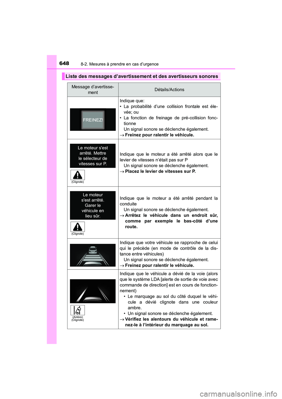 TOYOTA HIGHLANDER 2018 Manuel du propriétaire (in French) 6488-2. Mesures à prendre en cas d’urgence
HIGHLANDER_D_ OM0E031D
Liste des messages d’avertissement et des avertisseurs sonores
Message d’avertisse-
mentDétails/Actions
Indique que:
• La TOYOTA HIGHLANDER 2018 Manuel du propriétaire (in French) 6488-2. Mesures à prendre en cas d’urgence
HIGHLANDER_D_ OM0E031D
Liste des messages d’avertissement et des avertisseurs sonores
Message d’avertisse-
mentDétails/Actions
Indique que:
• La