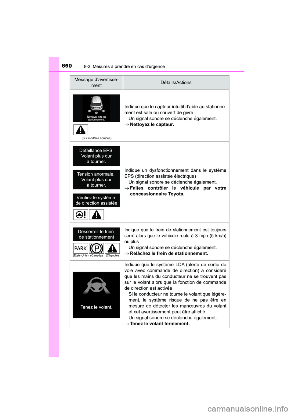 TOYOTA HIGHLANDER 2018  Manuel du propriétaire (in French) 6508-2. Mesures à prendre en cas d’urgence
HIGHLANDER_D_ OM0E031D
(Sur modèles équipés)
Indique que le capteur intuitif d’aide au stationne- 
ment est sale ou couvert de givre
Un signal sonore
