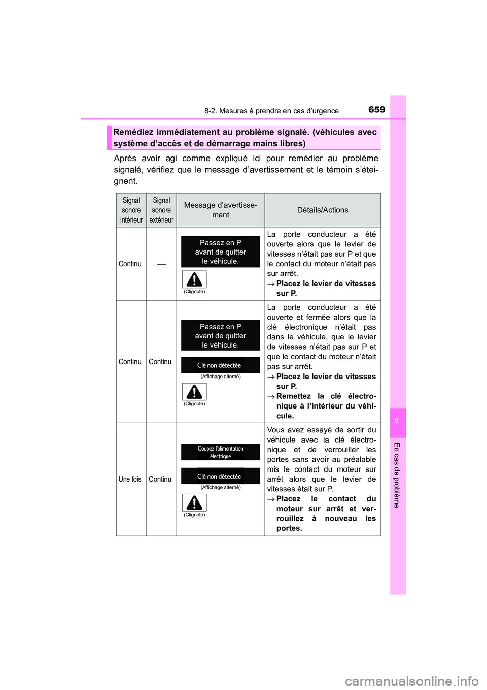 TOYOTA HIGHLANDER 2018  Manuel du propriétaire (in French) 6598-2. Mesures à prendre en cas d’urgence
8
En cas de problème
HIGHLANDER_D_ OM0E031D
Après avoir agi comme expliqué ici pour remédier au problème 
signalé, vérifiez que le message d’av e