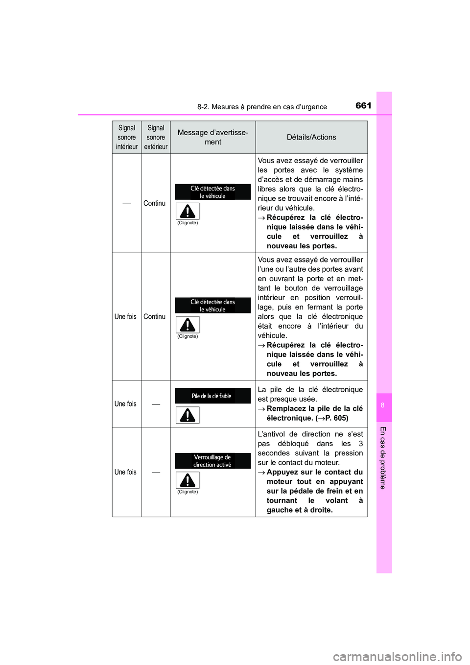 TOYOTA HIGHLANDER 2018 Manuel du propriétaire (in French) 6618-2. Mesures à prendre en cas d’urgence
8
En cas de problème
HIGHLANDER_D_ OM0E031D
Continu
Vous avez essayé de verrouiller
les portes avec le système
d’accès et de démarrage mains
li TOYOTA HIGHLANDER 2018 Manuel du propriétaire (in French) 6618-2. Mesures à prendre en cas d’urgence
8
En cas de problème
HIGHLANDER_D_ OM0E031D
Continu
Vous avez essayé de verrouiller
les portes avec le système
d’accès et de démarrage mains
li