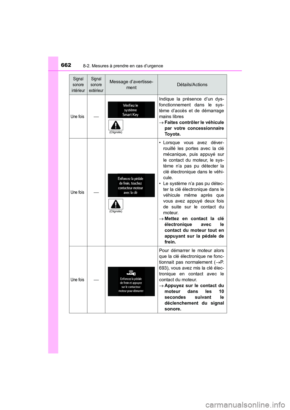 TOYOTA HIGHLANDER 2018 Manuel du propriétaire (in French) 6628-2. Mesures à prendre en cas d’urgence
HIGHLANDER_D_ OM0E031D
Une fois
Indique la présence d’un dys-
fonctionnement dans le sys-
tème d’accès et de démarrage
mains libres
Faites TOYOTA HIGHLANDER 2018 Manuel du propriétaire (in French) 6628-2. Mesures à prendre en cas d’urgence
HIGHLANDER_D_ OM0E031D
Une fois
Indique la présence d’un dys-
fonctionnement dans le sys-
tème d’accès et de démarrage
mains libres
Faites