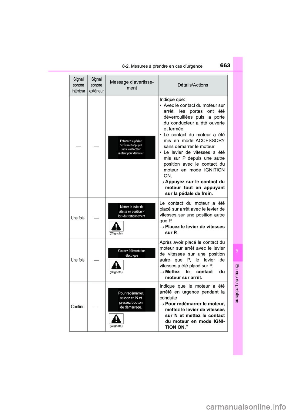 TOYOTA HIGHLANDER 2018 Manuel du propriétaire (in French) 6638-2. Mesures à prendre en cas d’urgence
8
En cas de problème
HIGHLANDER_D_ OM0E031D
Indique que:
• Avec le contact du moteur sur
arrêt, les portes ont été
déverrouillées puis la TOYOTA HIGHLANDER 2018 Manuel du propriétaire (in French) 6638-2. Mesures à prendre en cas d’urgence
8
En cas de problème
HIGHLANDER_D_ OM0E031D
Indique que:
• Avec le contact du moteur sur
arrêt, les portes ont été
déverrouillées puis la