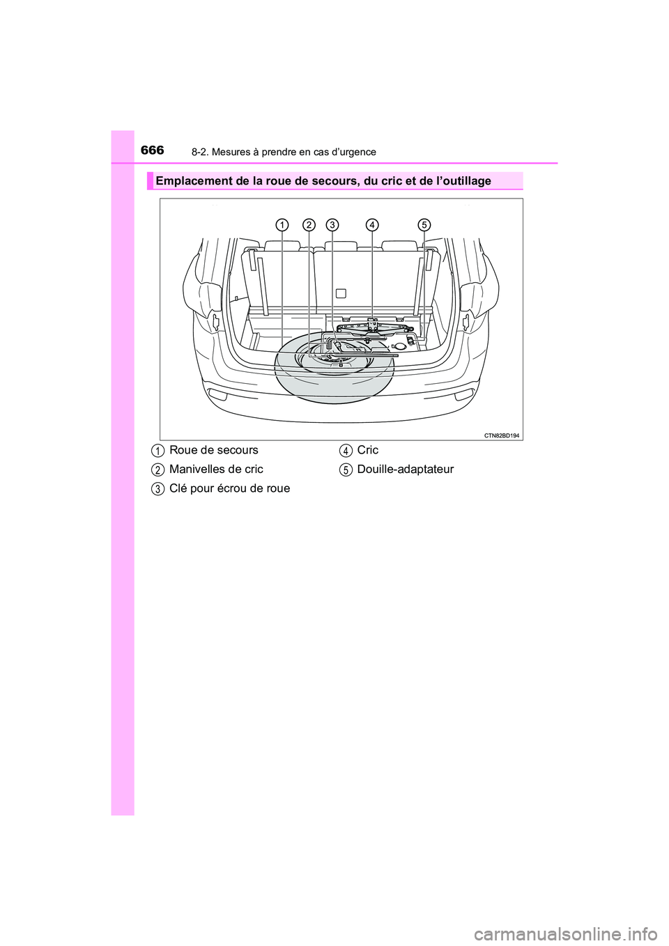 TOYOTA HIGHLANDER 2018 Manuel du propriétaire (in French) 6668-2. Mesures à prendre en cas d’urgence
HIGHLANDER_D_ OM0E031D
Emplacement de la roue de secours, du cric et de l’outillage
Roue de secours
Manivelles de cric
Clé pour écrou de roue
Cric TOYOTA HIGHLANDER 2018 Manuel du propriétaire (in French) 6668-2. Mesures à prendre en cas d’urgence
HIGHLANDER_D_ OM0E031D
Emplacement de la roue de secours, du cric et de l’outillage
Roue de secours
Manivelles de cric
Clé pour écrou de roue
Cric