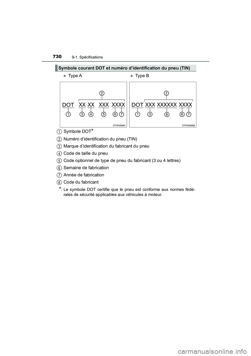 TOYOTA HIGHLANDER 2018  Manuel du propriétaire (in French) 7309-1. Spécifications
HIGHLANDER_D_ OM0E031D
Symbole DOT*
Numéro d’identification du pneu (TIN) 
Marque d’identification du fabricant du pneu 
Code de taille du pneu 
Code optionnel de type de 