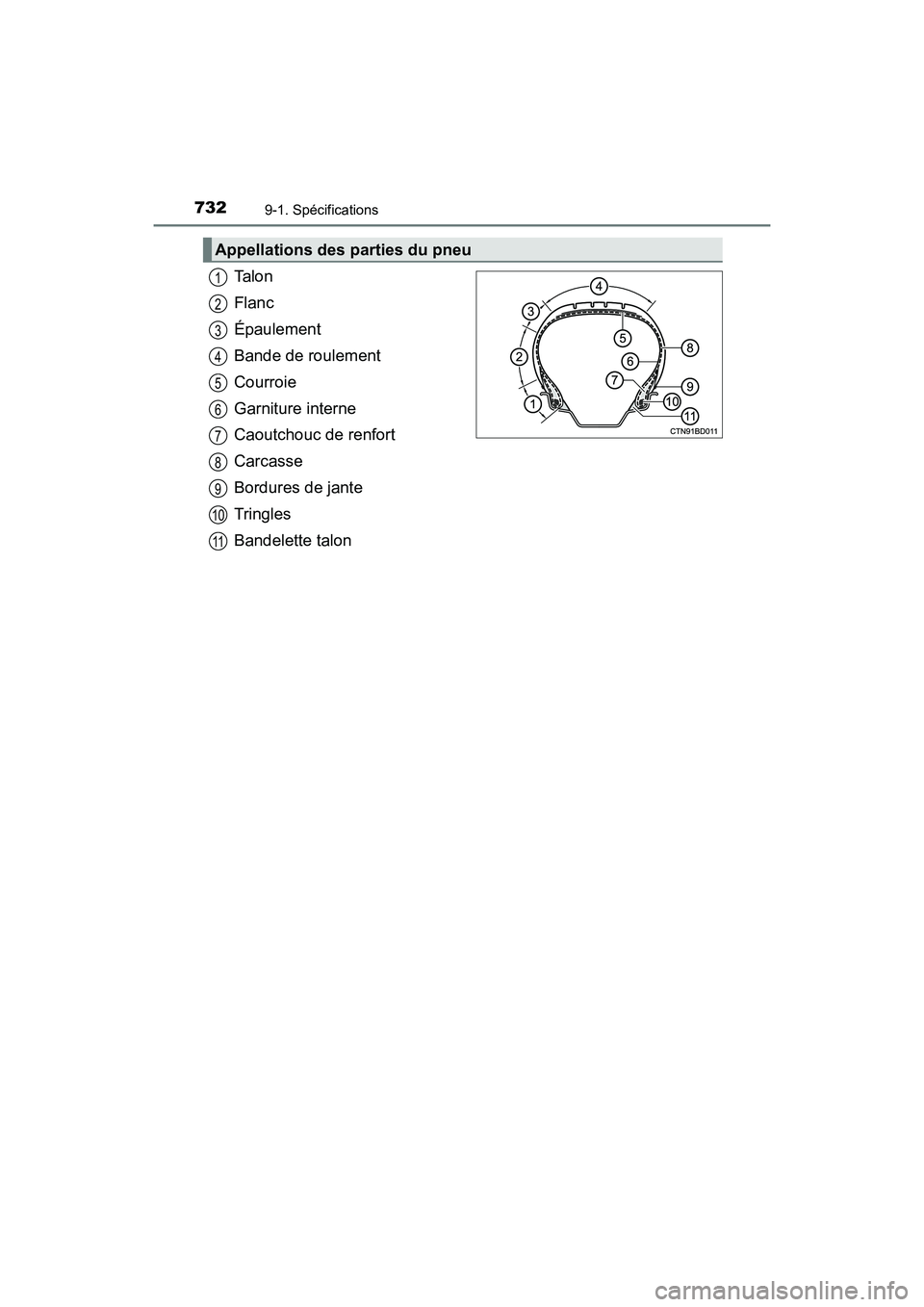TOYOTA HIGHLANDER 2018  Manuel du propriétaire (in French) 7329-1. Spécifications
HIGHLANDER_D_ OM0E031D
Ta l o n 
Flanc
Épaulement 
Bande de roulement 
Courroie 
Garniture interne 
Caoutchouc de renfort
Carcasse 
Bordures de jante 
Tringles
Bandelette talo