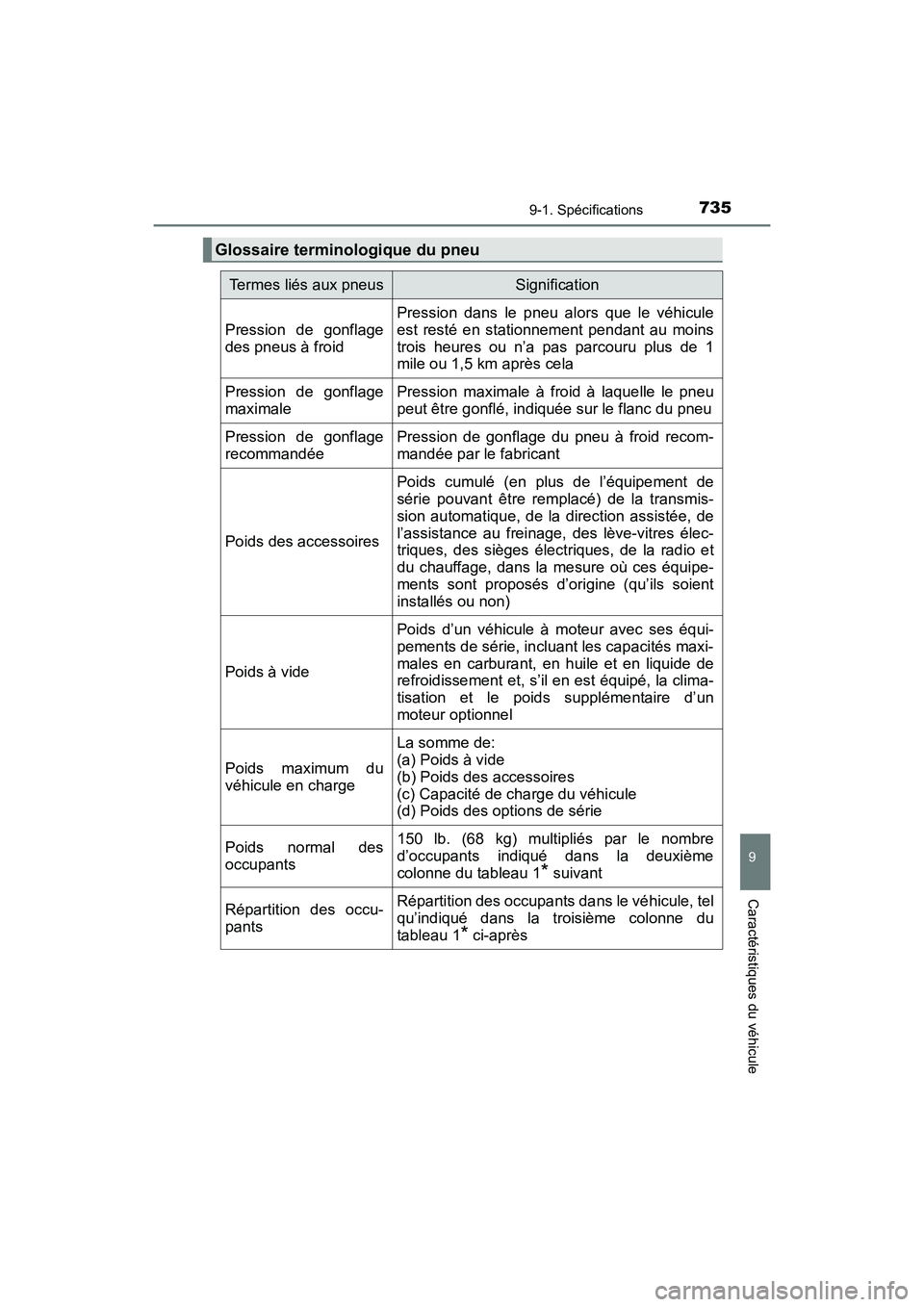 TOYOTA HIGHLANDER 2018  Manuel du propriétaire (in French) 7359-1. Spécifications
9
Caractéristiques du véhicule
HIGHLANDER_D_ OM0E031D
Glossaire terminologique du pneu
Termes liés aux pneusSignification
Pression de gonflage 
des pneus à froid
Pression d