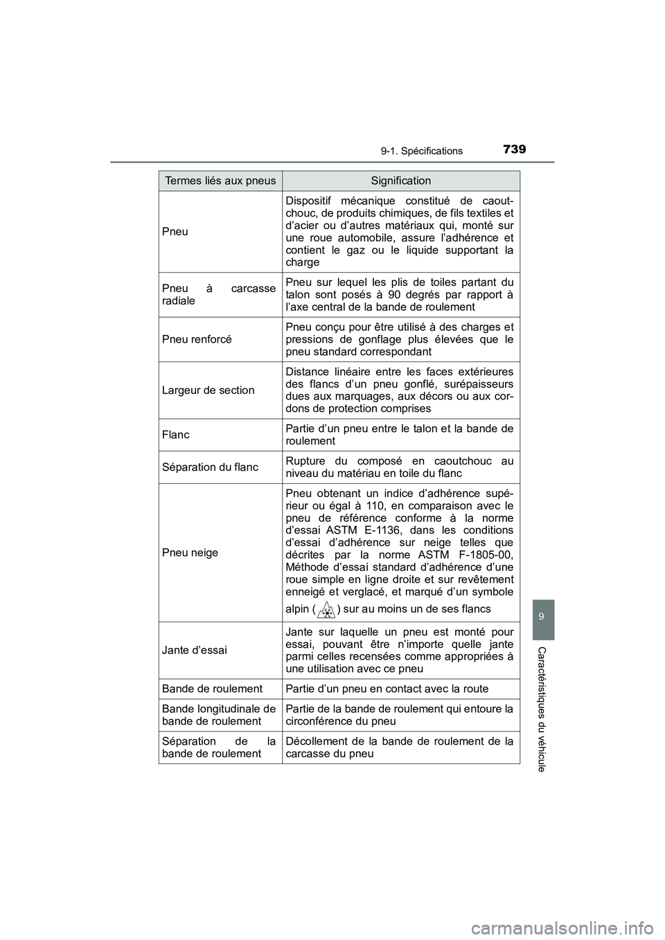 TOYOTA HIGHLANDER 2018  Manuel du propriétaire (in French) 7399-1. Spécifications
9
Caractéristiques du véhicule
HIGHLANDER_D_ OM0E031D
Pneu
Dispositif mécanique constitué de caout- 
chouc, de produits chimiq ues, de fils textiles et 
d’acier ou d’au