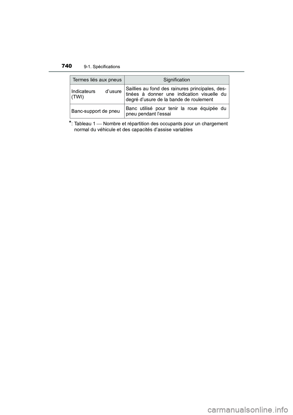 TOYOTA HIGHLANDER 2018 Manuel du propriétaire (in French) 7409-1. Spécifications
HIGHLANDER_D_ OM0E031D
*: Tableau 1 Nombre et répartition des occupants pour un chargement
normal du véhicule et des capacités d’assise variables
Indicateurs d’usur TOYOTA HIGHLANDER 2018 Manuel du propriétaire (in French) 7409-1. Spécifications
HIGHLANDER_D_ OM0E031D
*: Tableau 1 Nombre et répartition des occupants pour un chargement
normal du véhicule et des capacités d’assise variables
Indicateurs d’usur