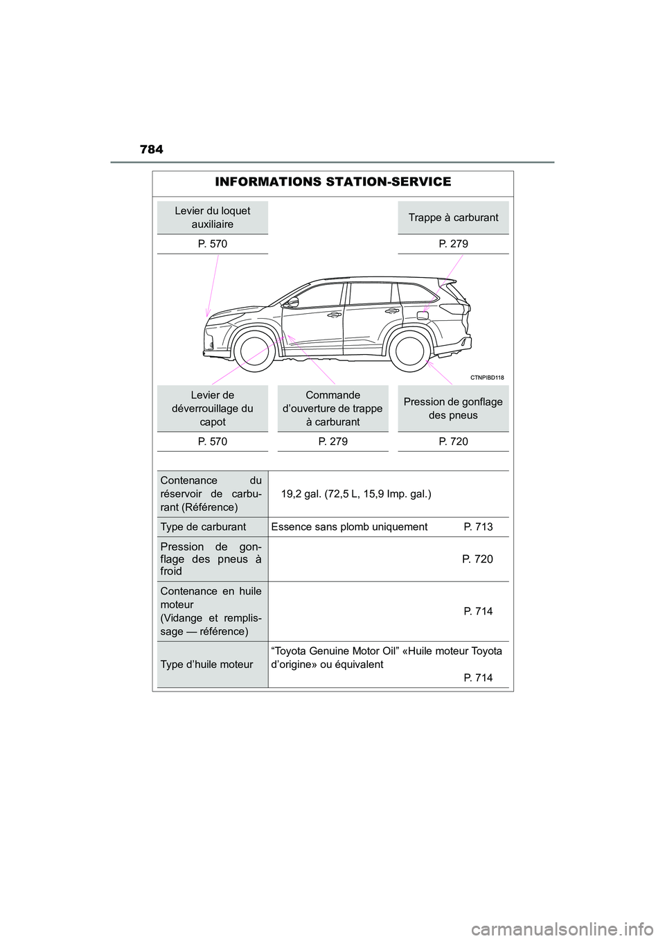 TOYOTA HIGHLANDER 2018 Manuel du propriétaire (in French) 784
HIGHLANDER_D_ OM0E031D
INFORMATIONS STATION-SERVICE
Levier du loquet
auxiliaireTrappe à carburant
P. 570 P. 279
Levier de
déverrouillage du
capot
Commande
d’ouverture de trappe
à carb TOYOTA HIGHLANDER 2018 Manuel du propriétaire (in French) 784
HIGHLANDER_D_ OM0E031D
INFORMATIONS STATION-SERVICE
Levier du loquet
auxiliaireTrappe à carburant
P. 570 P. 279
Levier de
déverrouillage du
capot
Commande
d’ouverture de trappe
à carb