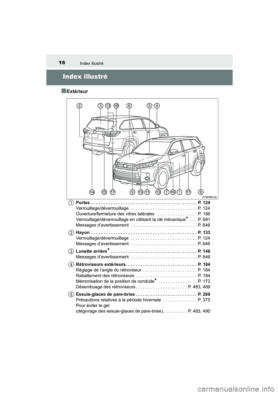 TOYOTA HIGHLANDER 2017 Manuel du propriétaire (in French) 16
HIGHLANDER_D_ OM0E017D
Index illustré
Index illustré
■Extérieur
Portes . . . . . . . . . . . . . . . . . . . . . . . . . . . . . . . . . . . . . . . . . . . P. 124
Verrouillage/déverrouilla TOYOTA HIGHLANDER 2017 Manuel du propriétaire (in French) 16
HIGHLANDER_D_ OM0E017D
Index illustré
Index illustré
■Extérieur
Portes . . . . . . . . . . . . . . . . . . . . . . . . . . . . . . . . . . . . . . . . . . . P. 124
Verrouillage/déverrouilla