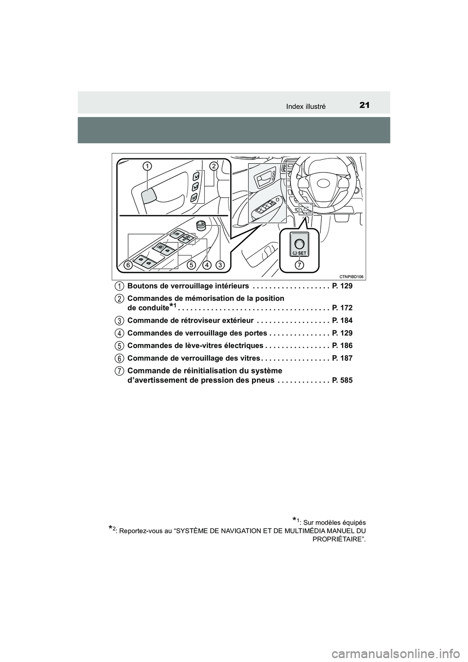 TOYOTA HIGHLANDER 2017 Manuel du propriétaire (in French) 21Index illustré
HIGHLANDER_D_ OM0E017D
Boutons de verrouillage intérieurs . . . . . . . . . . . . . . . . . . . P. 129
Commandes de mémorisation de la position
de conduite*1. . . . . . . . . TOYOTA HIGHLANDER 2017 Manuel du propriétaire (in French) 21Index illustré
HIGHLANDER_D_ OM0E017D
Boutons de verrouillage intérieurs . . . . . . . . . . . . . . . . . . . P. 129
Commandes de mémorisation de la position
de conduite*1. . . . . . . . .