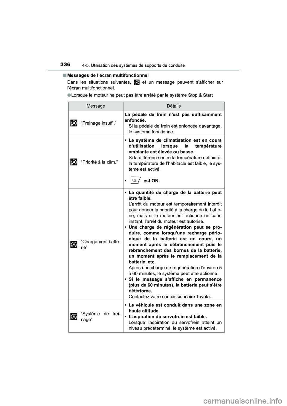 TOYOTA HIGHLANDER 2017 Manuel du propriétaire (in French) 3364-5. Utilisation des systèmes de supports de conduite
HIGHLANDER_D_ OM0E017D
■ Messages de l’écran multifonctionnel
Dans les situations suivantes, et un message peuvent s’afficher sur
TOYOTA HIGHLANDER 2017 Manuel du propriétaire (in French) 3364-5. Utilisation des systèmes de supports de conduite
HIGHLANDER_D_ OM0E017D
■ Messages de l’écran multifonctionnel
Dans les situations suivantes, et un message peuvent s’afficher sur