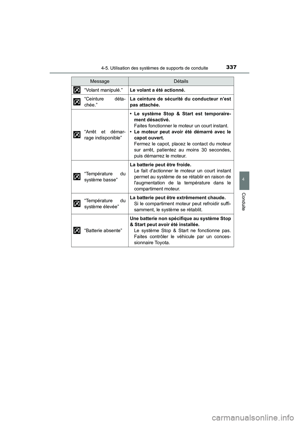 TOYOTA HIGHLANDER 2017 Manuel du propriétaire (in French) 3374-5. Utilisation des systèmes de supports de conduite
4
Conduite
HIGHLANDER_D_ OM0E017D
“Volant manipulé.”Le volant a été actionné.
“Ceinture déta-
chée.”
La ceinture de sécurit TOYOTA HIGHLANDER 2017 Manuel du propriétaire (in French) 3374-5. Utilisation des systèmes de supports de conduite
4
Conduite
HIGHLANDER_D_ OM0E017D
“Volant manipulé.”Le volant a été actionné.
“Ceinture déta-
chée.”
La ceinture de sécurit