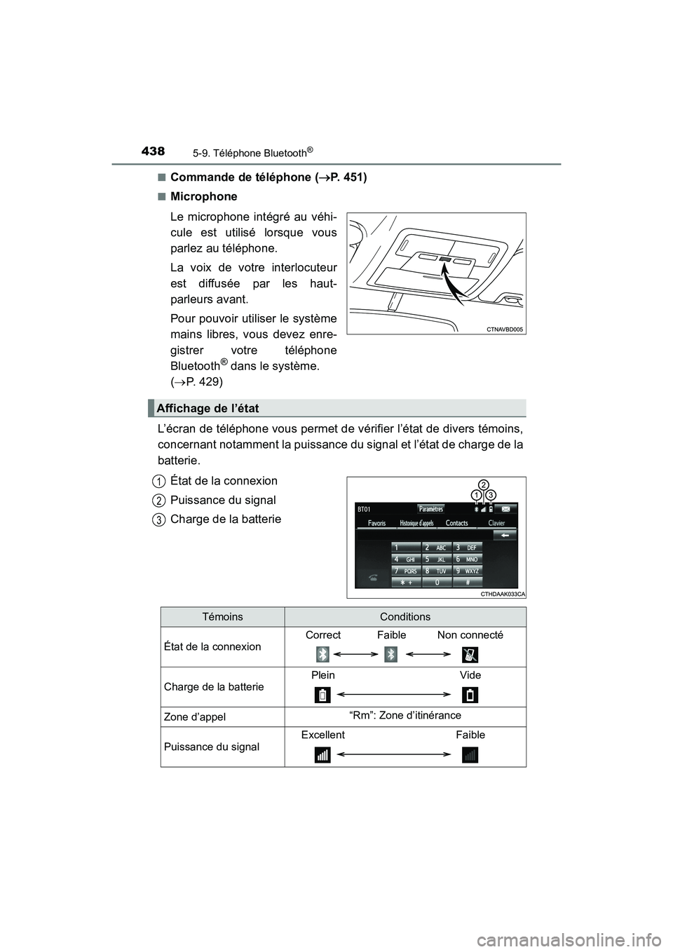 TOYOTA HIGHLANDER 2017  Manuel du propriétaire (in French) 4385-9. Téléphone Bluetooth®
HIGHLANDER_D_ OM0E017D 
■Commande de téléphone ( P. 451)
■Microphone 
Le microphone intégré au véhi- 
cule est utilisé lorsque vous 
parlez au téléphone.