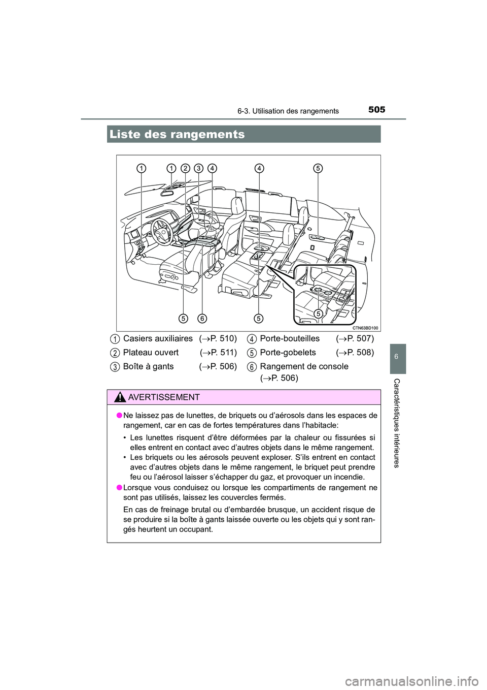 TOYOTA HIGHLANDER 2017  Manuel du propriétaire (in French) 505
6
Caractéristiques intérieures
HIGHLANDER_D_ OM0E017D
6-3. Utilisation des rangements
Liste des rangements
Casiers auxiliaires (P. 510) 
Plateau ouvert  ( P.  5 1 1 ) 
Boîte à gants  ( 