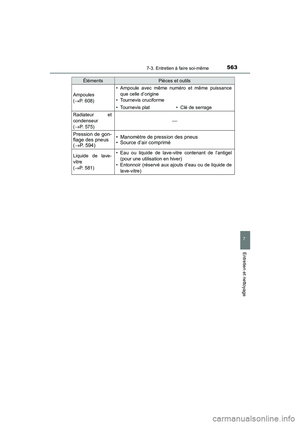 TOYOTA HIGHLANDER 2017 Manuel du propriétaire (in French) 5637-3. Entretien à faire soi-même
7
Entretien et nettoyage
HIGHLANDER_D_ OM0E017D
Ampoules
( P. 608)
• Ampoule avec même numéro et même puissance
que celle d’origine
• Tournevis cruc TOYOTA HIGHLANDER 2017 Manuel du propriétaire (in French) 5637-3. Entretien à faire soi-même
7
Entretien et nettoyage
HIGHLANDER_D_ OM0E017D
Ampoules
( P. 608)
• Ampoule avec même numéro et même puissance
que celle d’origine
• Tournevis cruc