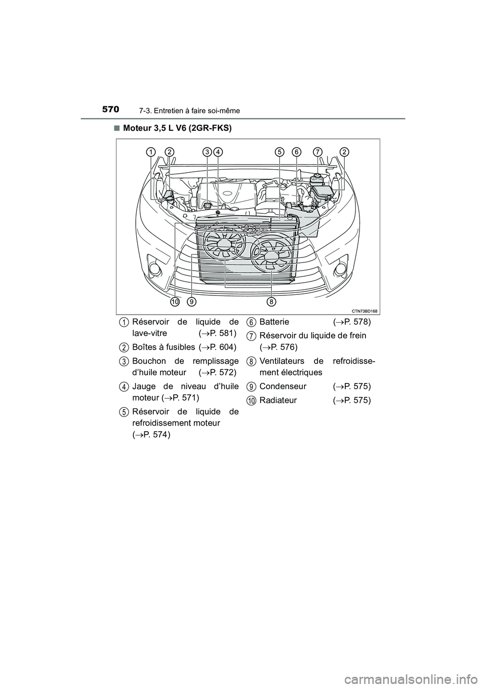 TOYOTA HIGHLANDER 2017  Manuel du propriétaire (in French) 5707-3. Entretien à faire soi-même
HIGHLANDER_D_ OM0E017D 
■Moteur 3,5 L V6 (2GR-FKS)
Réservoir de liquide de 
lave-vitre ( P. 581) 
Boîtes à fusibles ( P. 604) 
Bouchon de remplissage 
d