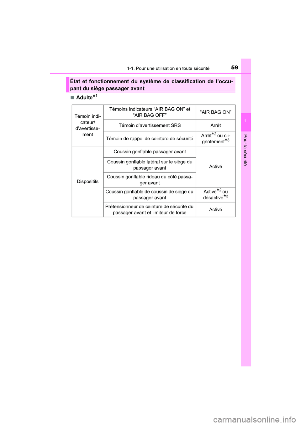 TOYOTA HIGHLANDER 2017  Manuel du propriétaire (in French) 591-1. Pour une utilisation en toute sécurité
1
Pour la sécurité
HIGHLANDER_D_ OM0E017D 
■Adulte*1
État et fonctionnement du système de classification de l’occu- 
pant du siège passager ava