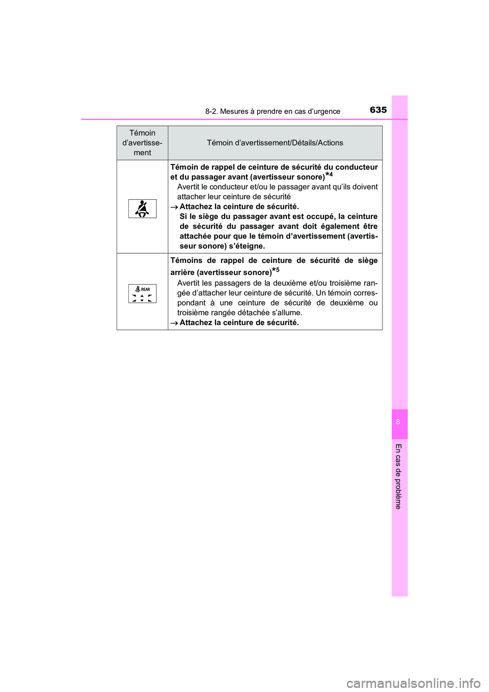 TOYOTA HIGHLANDER 2017 Manuel du propriétaire (in French) 6358-2. Mesures à prendre en cas d’urgence
8
En cas de problème
HIGHLANDER_D_ OM0E017D
Témoin de rappel de ceinture de sécurité du conducteur
et du passager avant (avertisseur sonore)*4
Averti TOYOTA HIGHLANDER 2017 Manuel du propriétaire (in French) 6358-2. Mesures à prendre en cas d’urgence
8
En cas de problème
HIGHLANDER_D_ OM0E017D
Témoin de rappel de ceinture de sécurité du conducteur
et du passager avant (avertisseur sonore)*4
Averti
