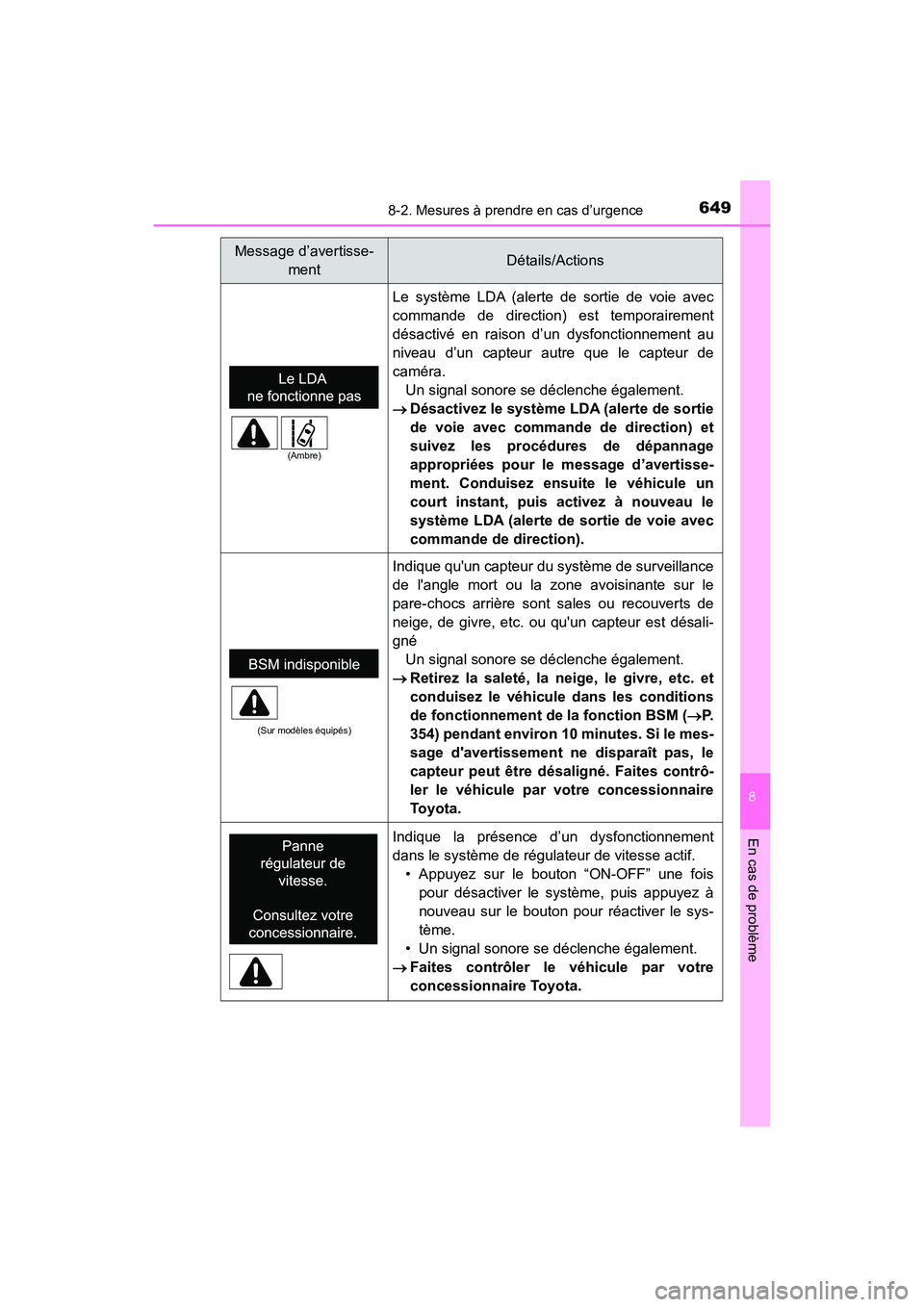 TOYOTA HIGHLANDER 2017 Manuel du propriétaire (in French) 6498-2. Mesures à prendre en cas d’urgence
8
En cas de problème
HIGHLANDER_D_ OM0E017D
Le système LDA (alerte de sortie de voie avec
commande de direction) est temporairement
désactivé en rais TOYOTA HIGHLANDER 2017 Manuel du propriétaire (in French) 6498-2. Mesures à prendre en cas d’urgence
8
En cas de problème
HIGHLANDER_D_ OM0E017D
Le système LDA (alerte de sortie de voie avec
commande de direction) est temporairement
désactivé en rais