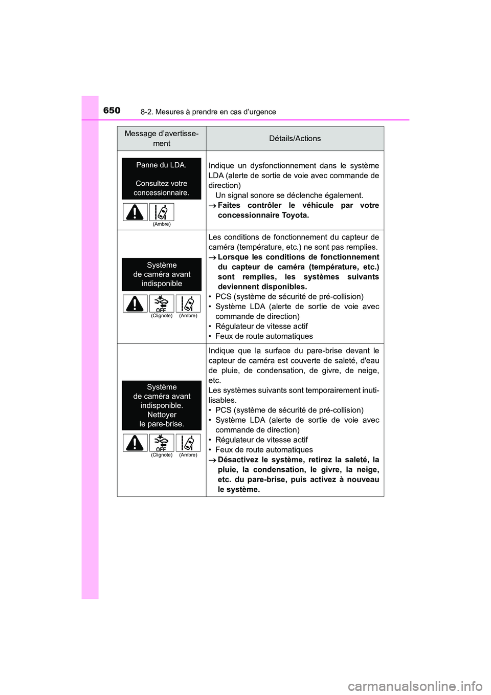 TOYOTA HIGHLANDER 2017 Manuel du propriétaire (in French) 6508-2. Mesures à prendre en cas d’urgence
HIGHLANDER_D_ OM0E017D
Indique un dysfonctionnement dans le système
LDA (alerte de sortie de voie avec commande de
direction)
Un signal sonore se décl TOYOTA HIGHLANDER 2017 Manuel du propriétaire (in French) 6508-2. Mesures à prendre en cas d’urgence
HIGHLANDER_D_ OM0E017D
Indique un dysfonctionnement dans le système
LDA (alerte de sortie de voie avec commande de
direction)
Un signal sonore se décl