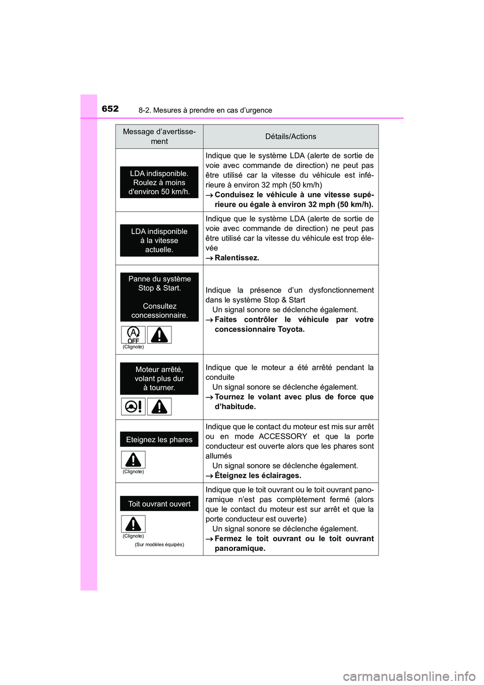 TOYOTA HIGHLANDER 2017 Manuel du propriétaire (in French) 6528-2. Mesures à prendre en cas d’urgence
HIGHLANDER_D_ OM0E017D
Indique que le système LDA (alerte de sortie de
voie avec commande de direction) ne peut pas
être utilisé car la vitesse du vé TOYOTA HIGHLANDER 2017 Manuel du propriétaire (in French) 6528-2. Mesures à prendre en cas d’urgence
HIGHLANDER_D_ OM0E017D
Indique que le système LDA (alerte de sortie de
voie avec commande de direction) ne peut pas
être utilisé car la vitesse du vé