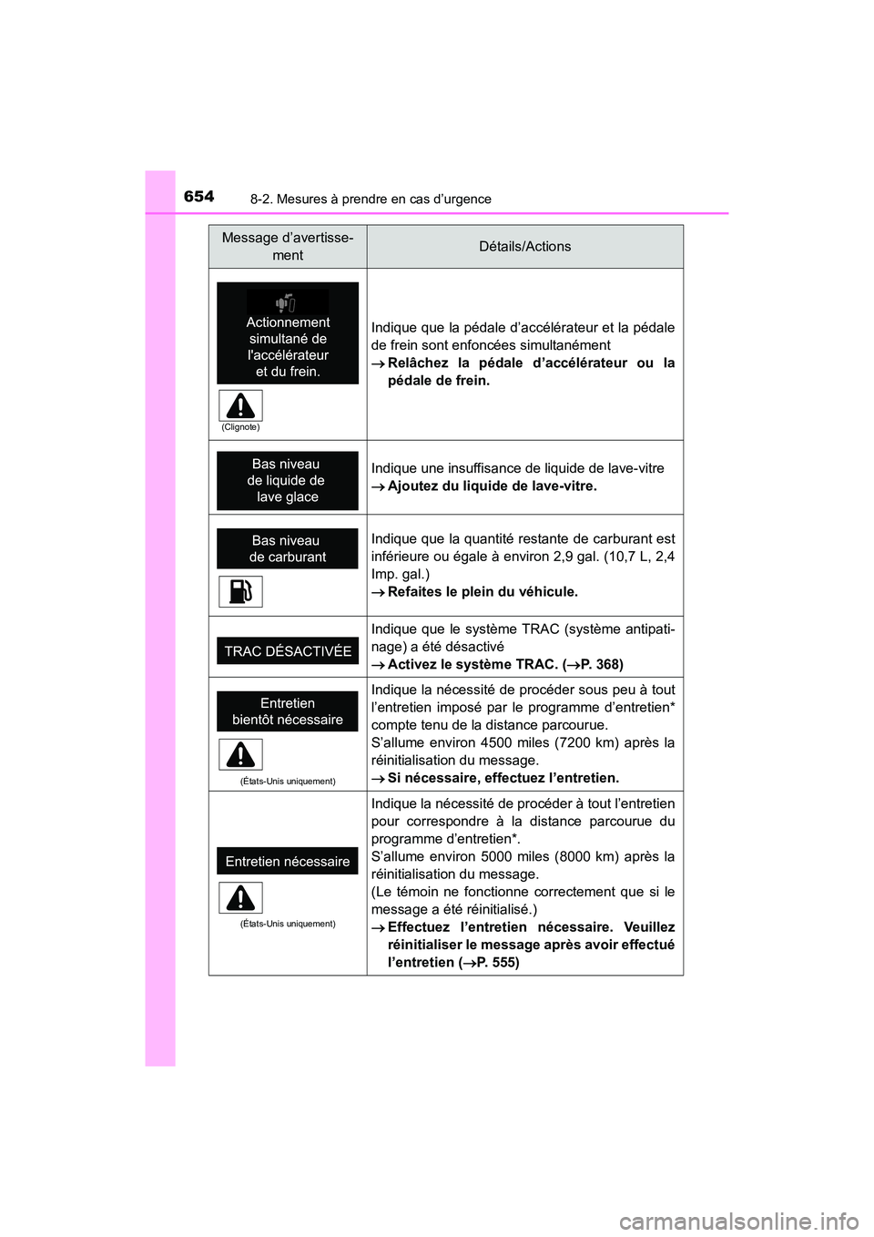 TOYOTA HIGHLANDER 2017 Manuel du propriétaire (in French) 6548-2. Mesures à prendre en cas d’urgence
HIGHLANDER_D_ OM0E017D
Indique que la pédale d’accélérateur et la pédale
de frein sont enfoncées simultanément
Relâchez la pédale d’accé TOYOTA HIGHLANDER 2017 Manuel du propriétaire (in French) 6548-2. Mesures à prendre en cas d’urgence
HIGHLANDER_D_ OM0E017D
Indique que la pédale d’accélérateur et la pédale
de frein sont enfoncées simultanément
Relâchez la pédale d’accé