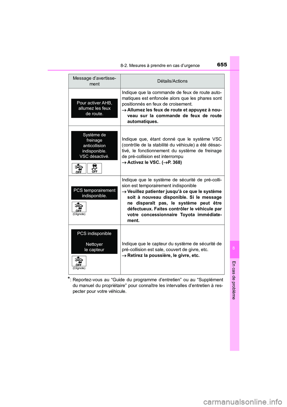 TOYOTA HIGHLANDER 2017 Manuel du propriétaire (in French) 6558-2. Mesures à prendre en cas d’urgence
8
En cas de problème
HIGHLANDER_D_ OM0E017D
*: Reportez-vous au “Guide du programme d’entretien” ou au “Supplément
du manuel du propriétaire TOYOTA HIGHLANDER 2017 Manuel du propriétaire (in French) 6558-2. Mesures à prendre en cas d’urgence
8
En cas de problème
HIGHLANDER_D_ OM0E017D
*: Reportez-vous au “Guide du programme d’entretien” ou au “Supplément
du manuel du propriétaire